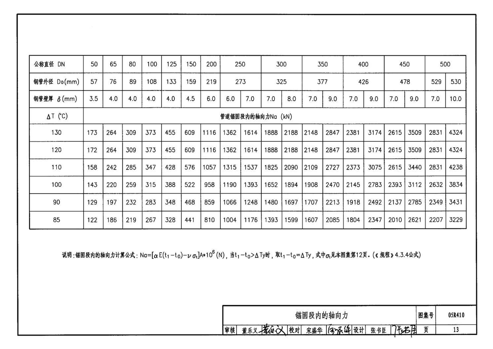 R4(三)--动力专业标准图集 室外热力管道安装(2007年合订本)