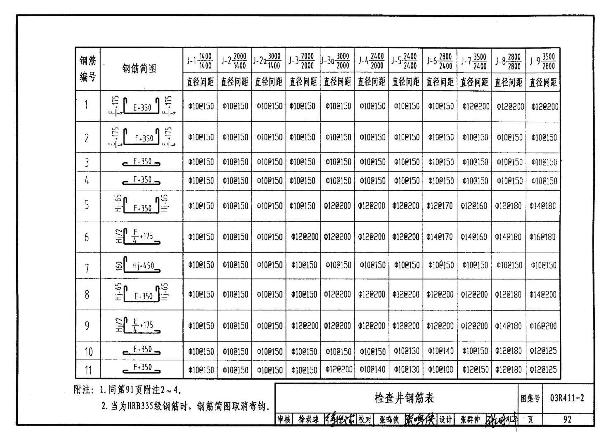 R4(三)--动力专业标准图集 室外热力管道安装(2007年合订本)