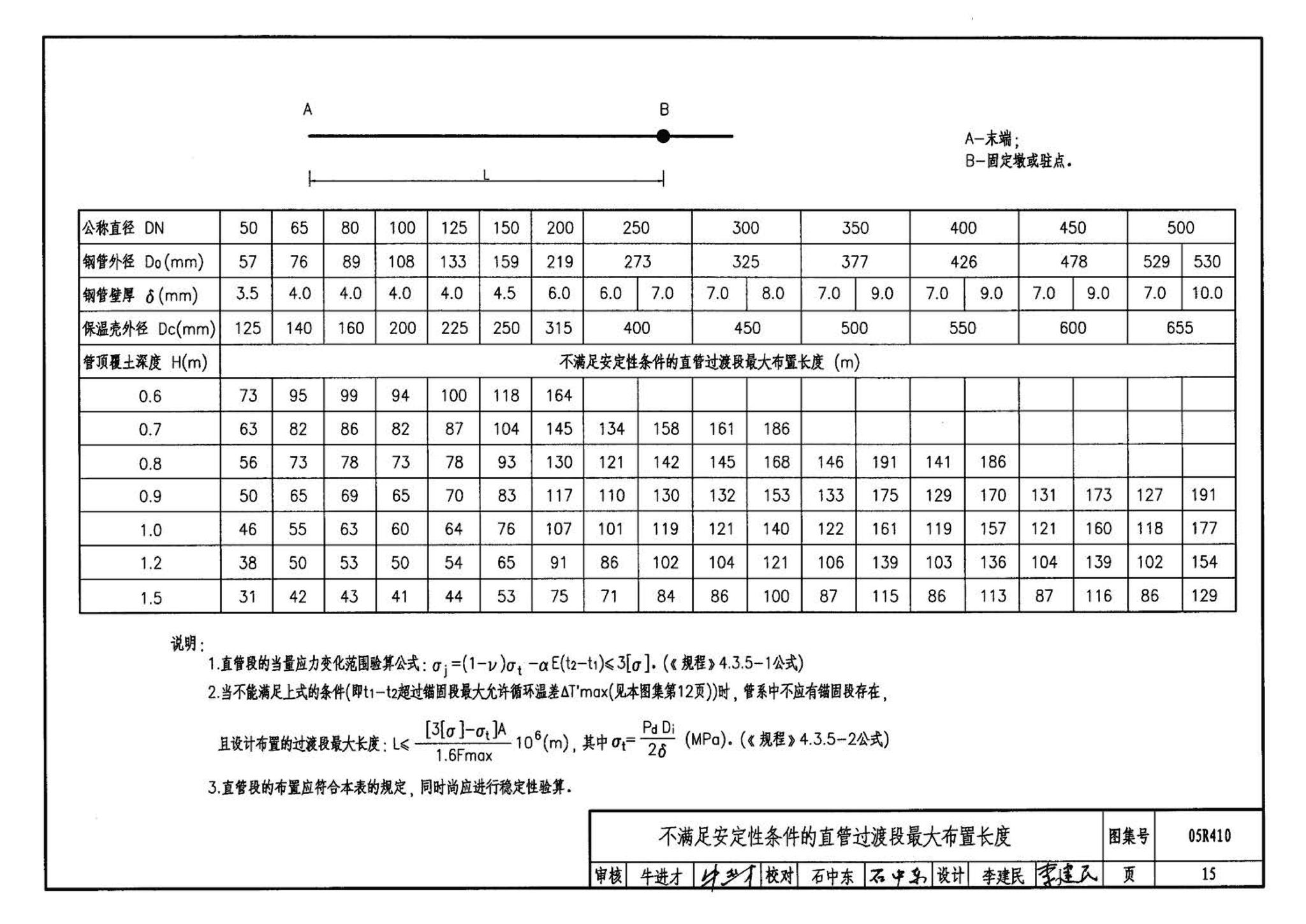 R4(三)--动力专业标准图集 室外热力管道安装(2007年合订本)