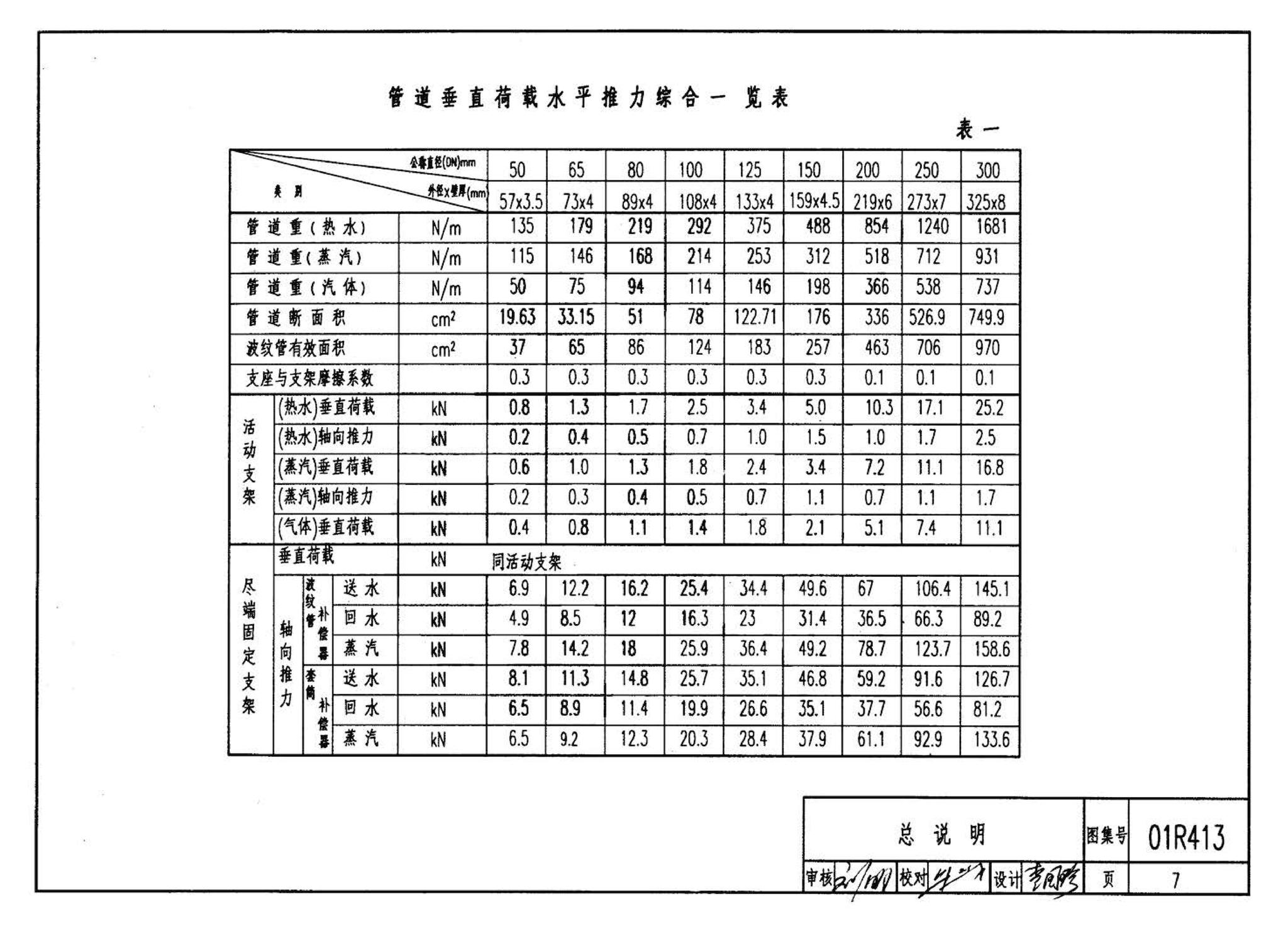 R4(三)--动力专业标准图集 室外热力管道安装(2007年合订本)