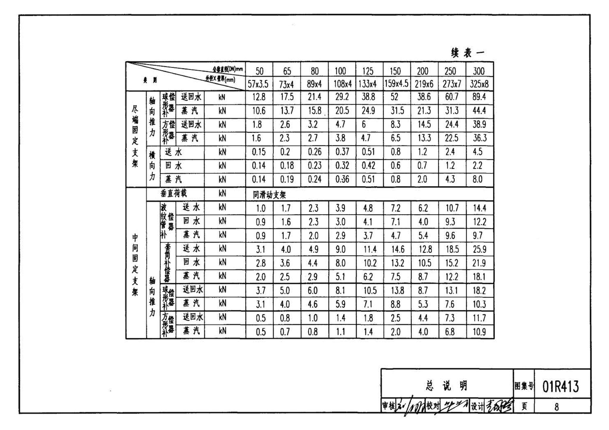 R4(三)--动力专业标准图集 室外热力管道安装(2007年合订本)