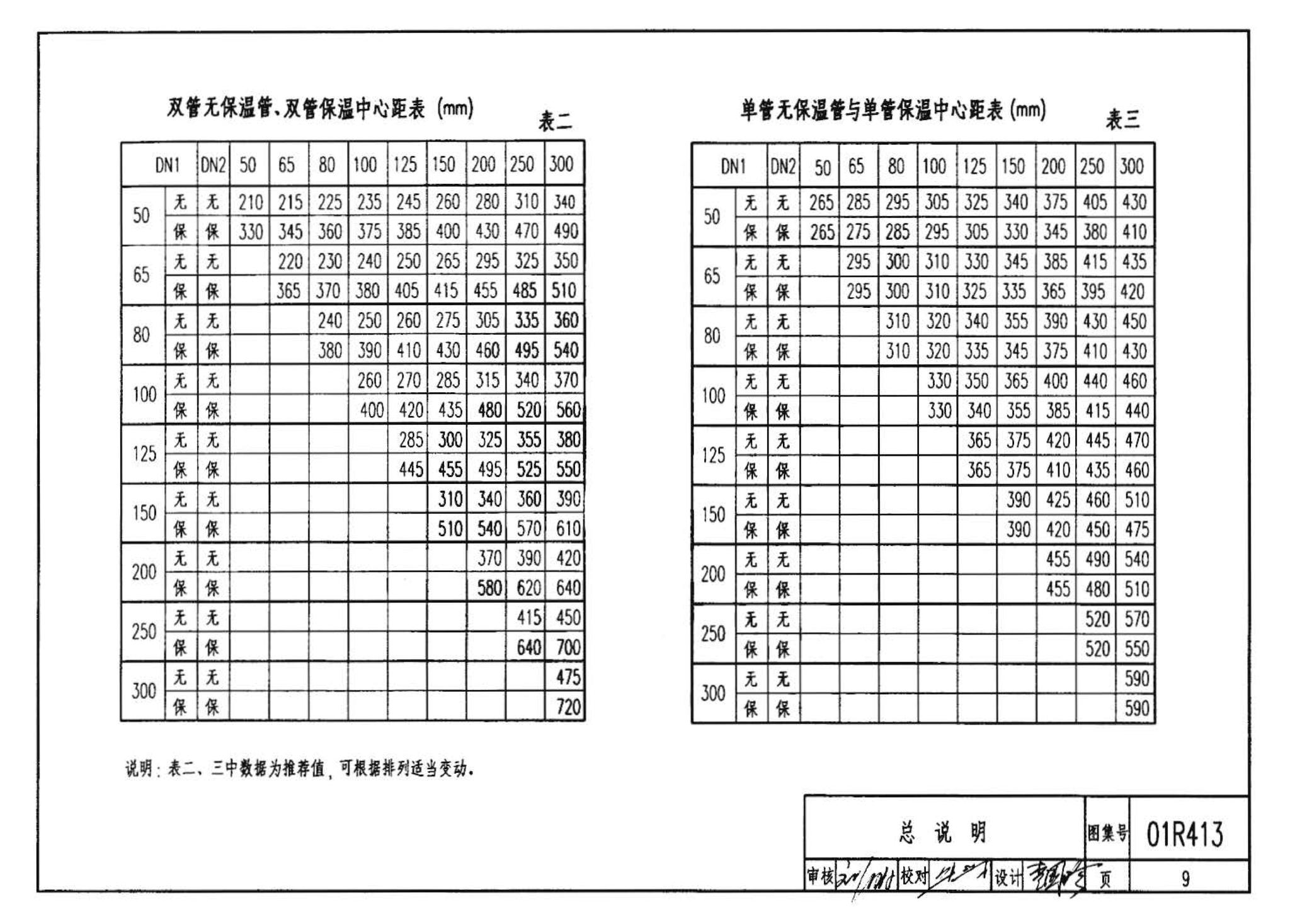 R4(三)--动力专业标准图集 室外热力管道安装(2007年合订本)