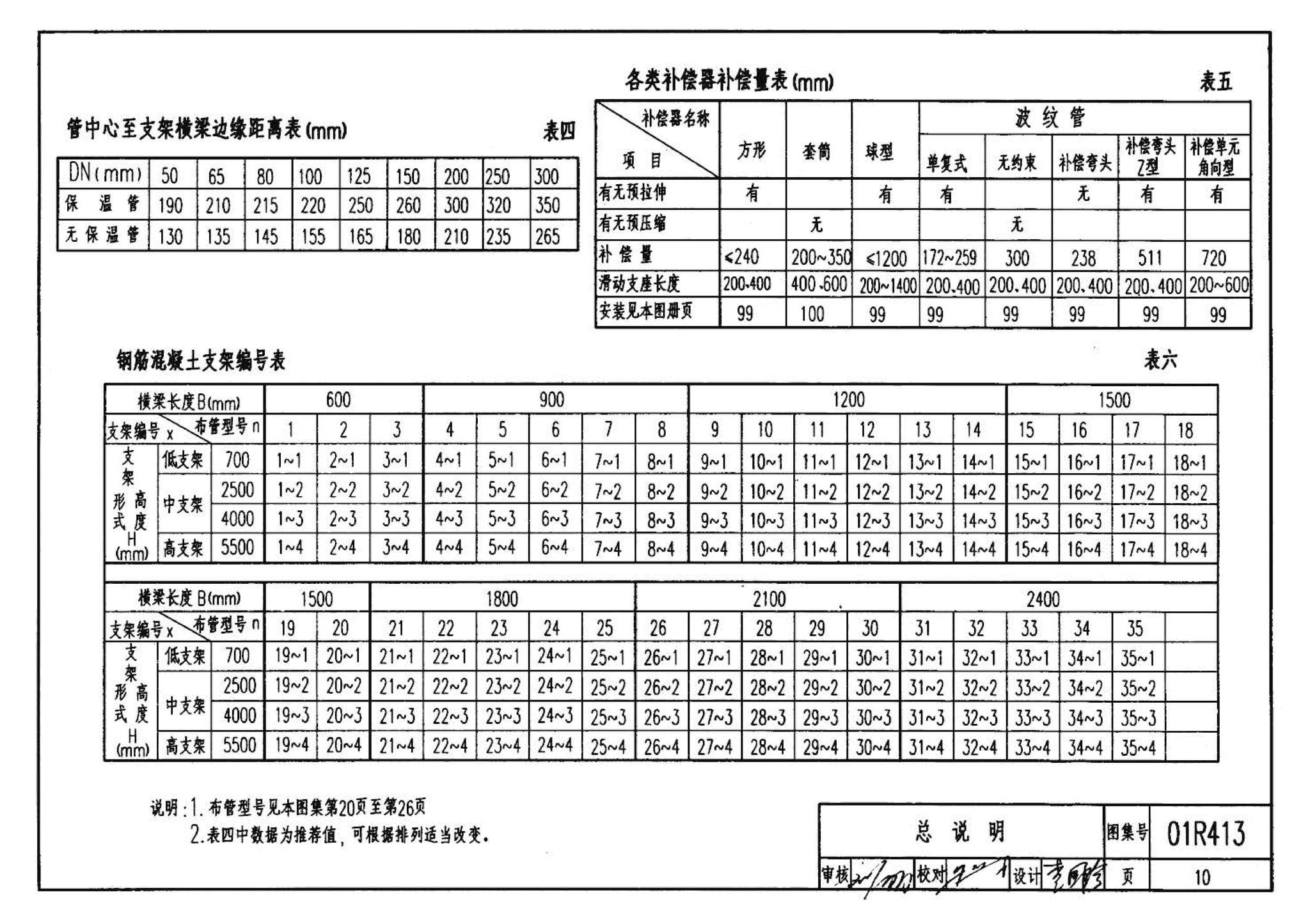 R4(三)--动力专业标准图集 室外热力管道安装(2007年合订本)