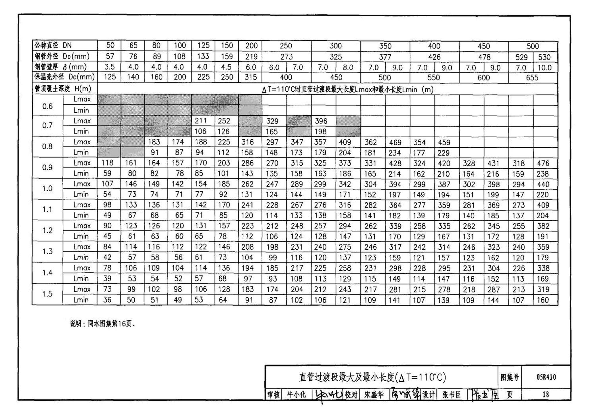 R4(三)--动力专业标准图集 室外热力管道安装(2007年合订本)