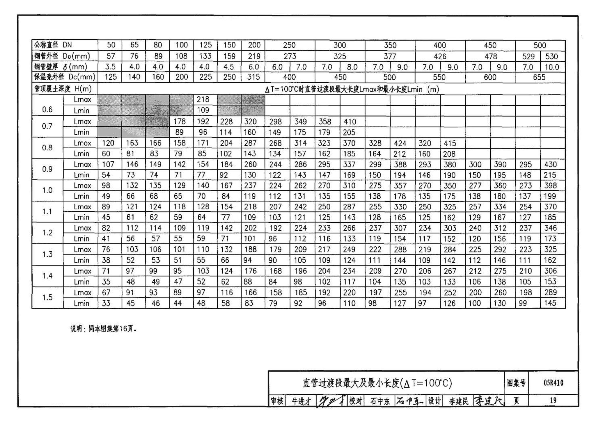 R4(三)--动力专业标准图集 室外热力管道安装(2007年合订本)