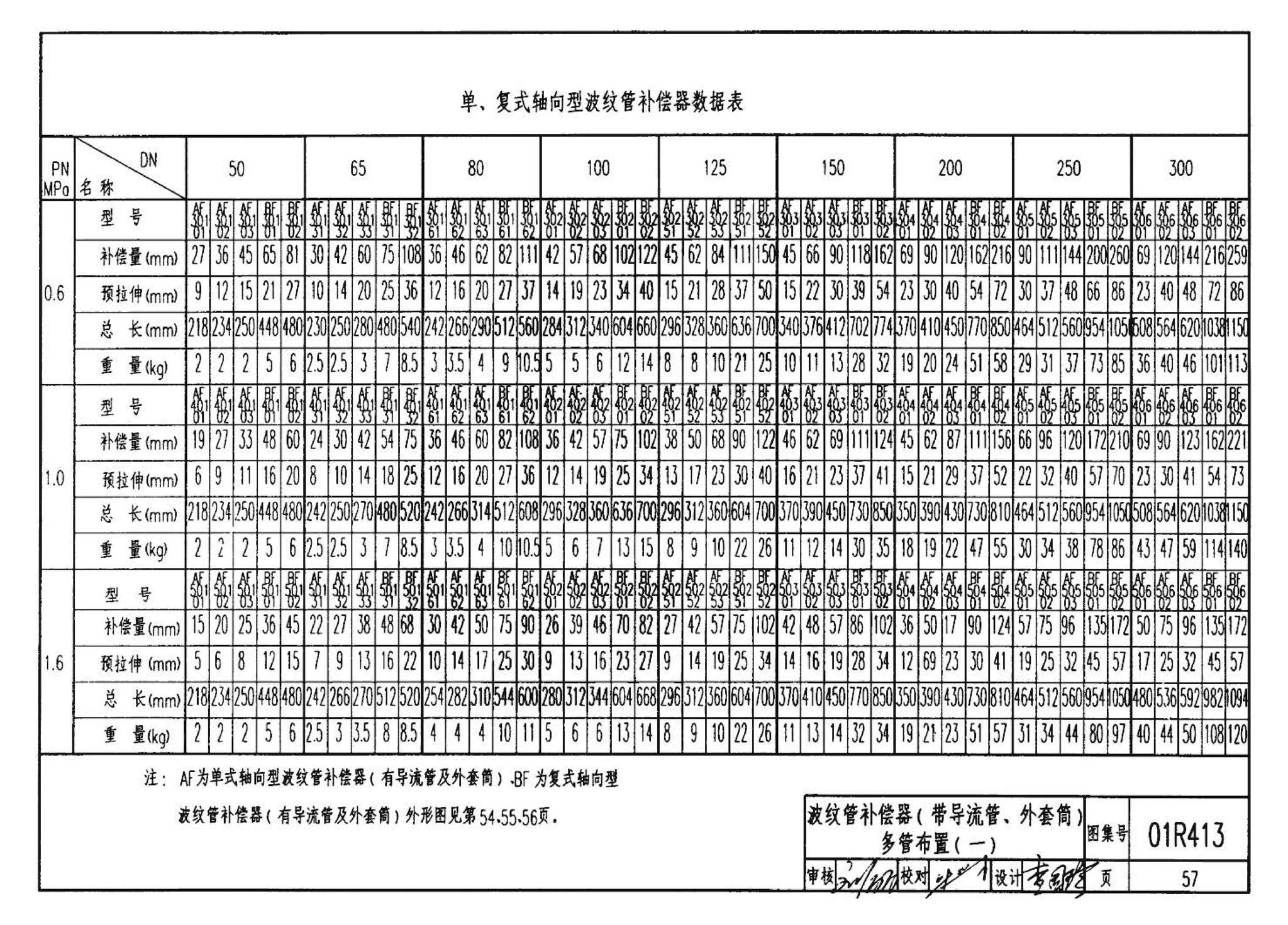 R4(三)--动力专业标准图集 室外热力管道安装(2007年合订本)