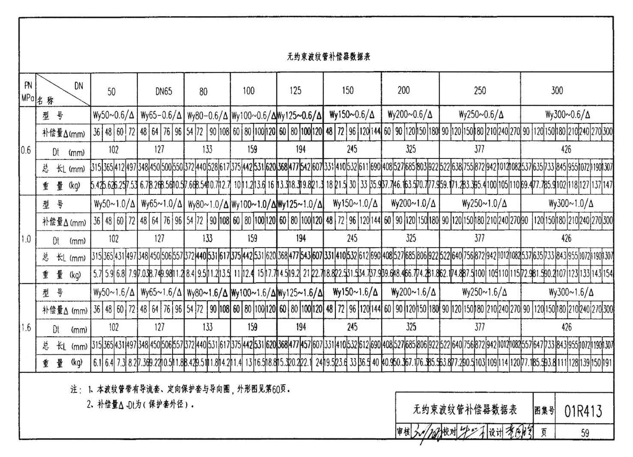 R4(三)--动力专业标准图集 室外热力管道安装(2007年合订本)