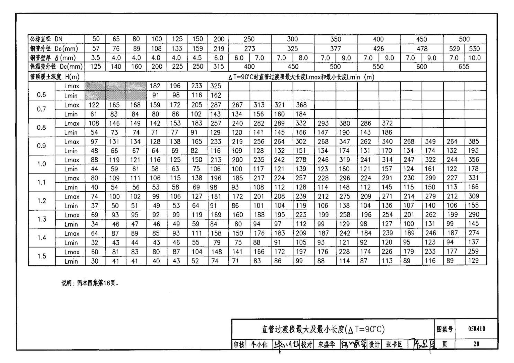 R4(三)--动力专业标准图集 室外热力管道安装(2007年合订本)