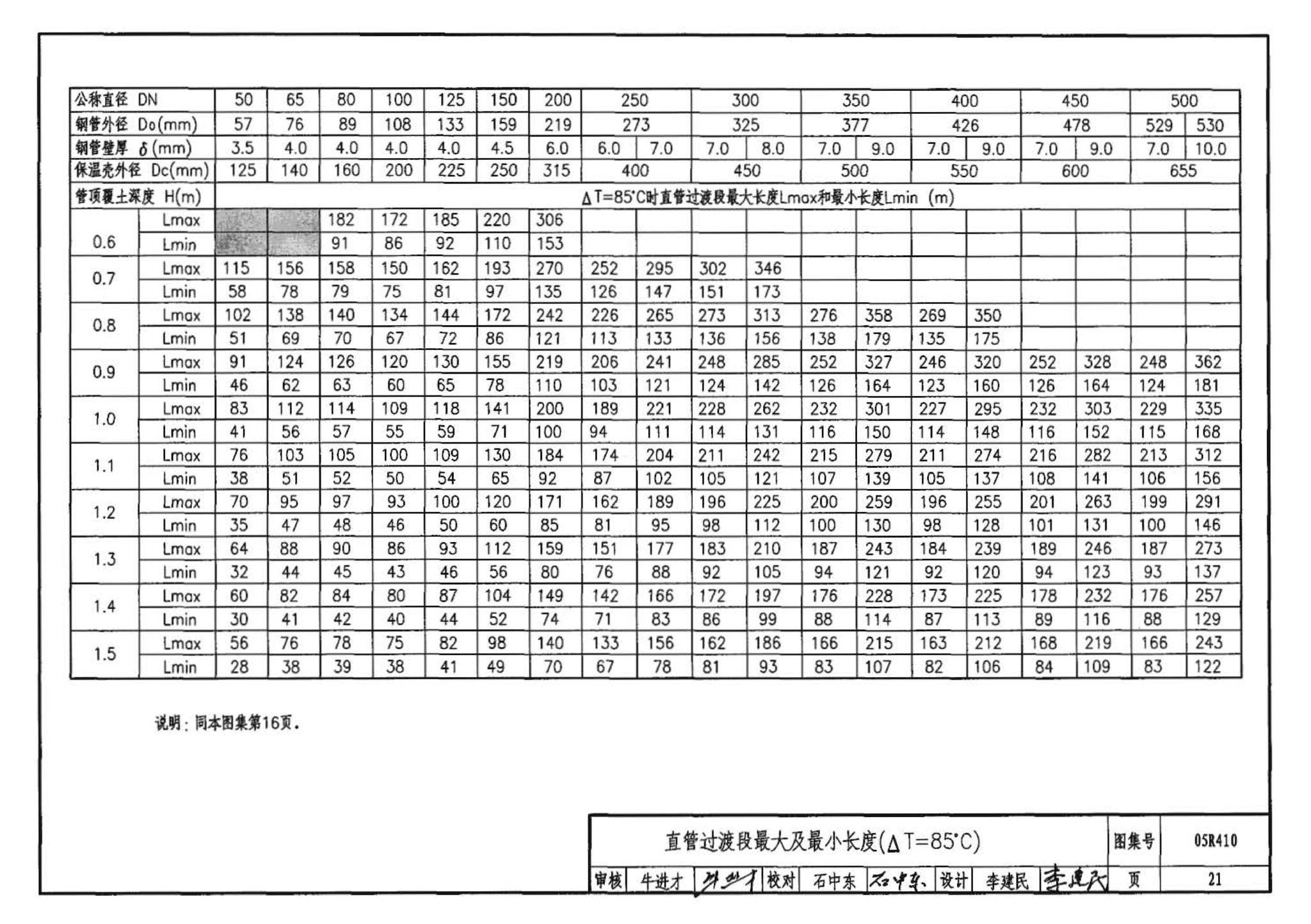 R4(三)--动力专业标准图集 室外热力管道安装(2007年合订本)