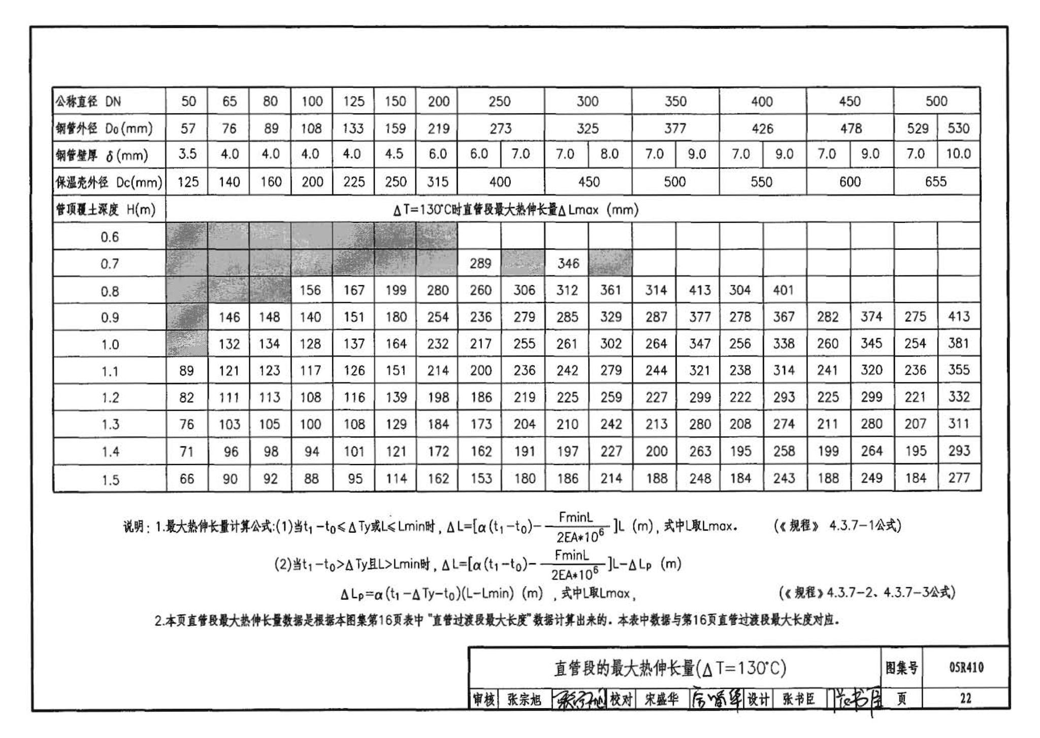 R4(三)--动力专业标准图集 室外热力管道安装(2007年合订本)