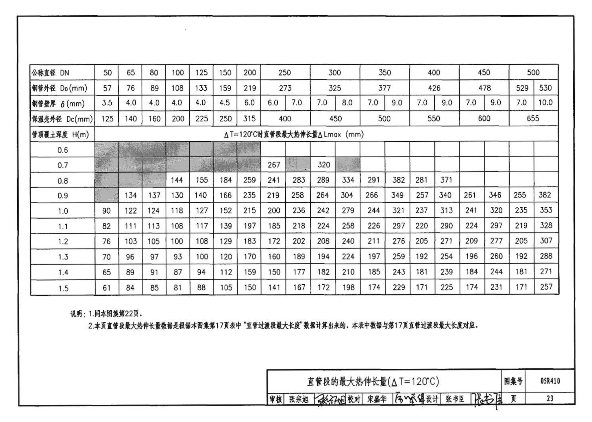 R4(三)--动力专业标准图集 室外热力管道安装(2007年合订本)