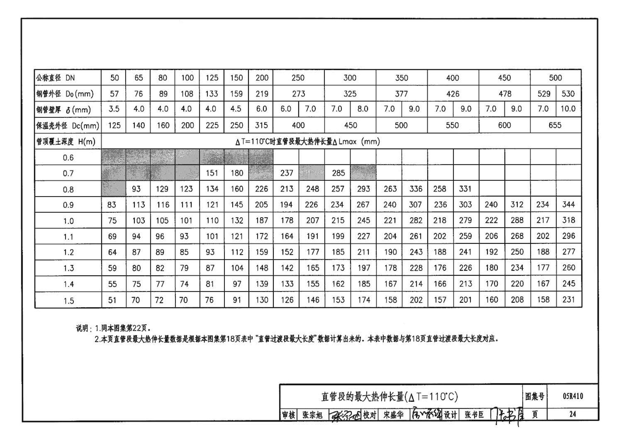 R4(三)--动力专业标准图集 室外热力管道安装(2007年合订本)