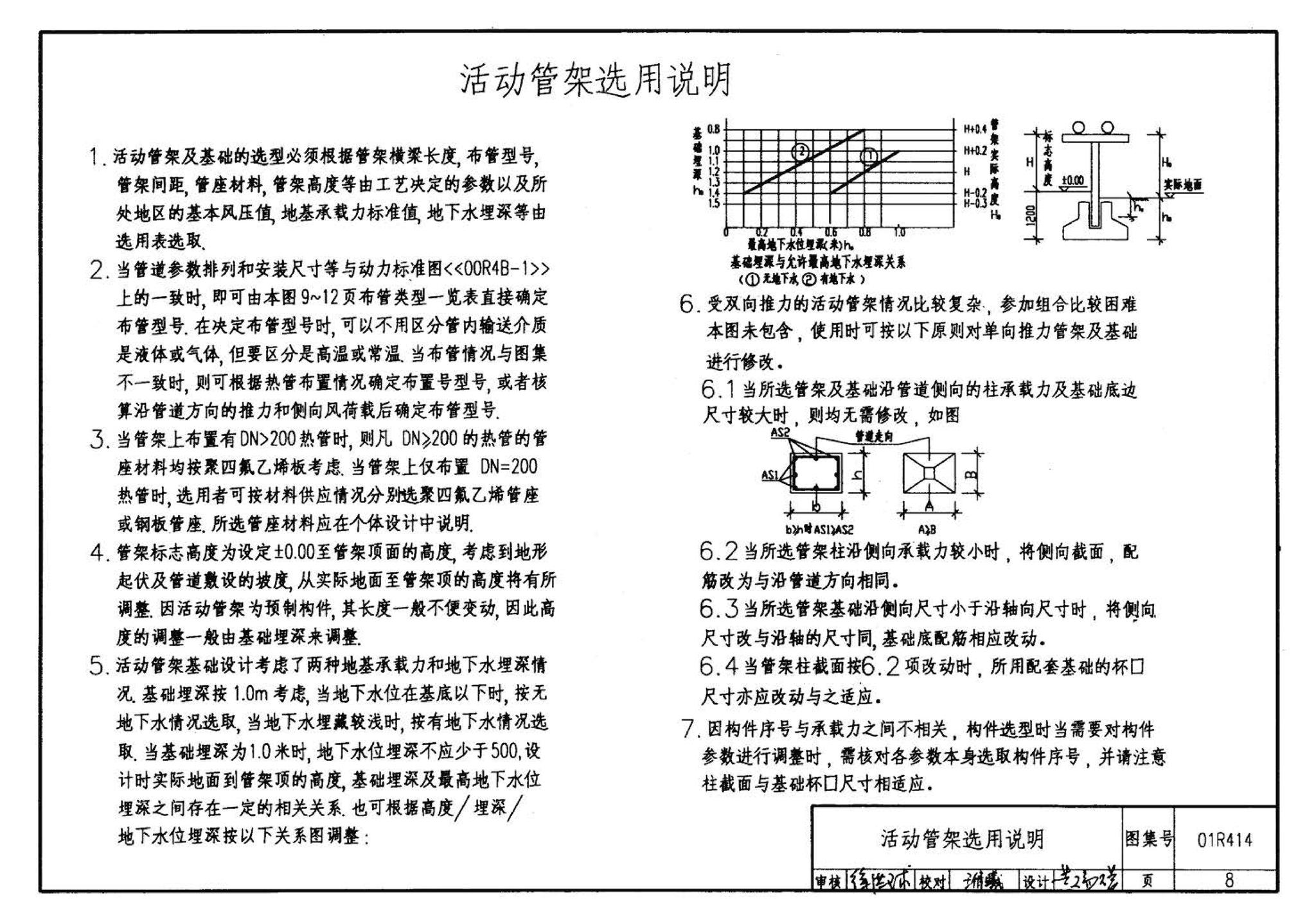 R4(三)--动力专业标准图集 室外热力管道安装(2007年合订本)