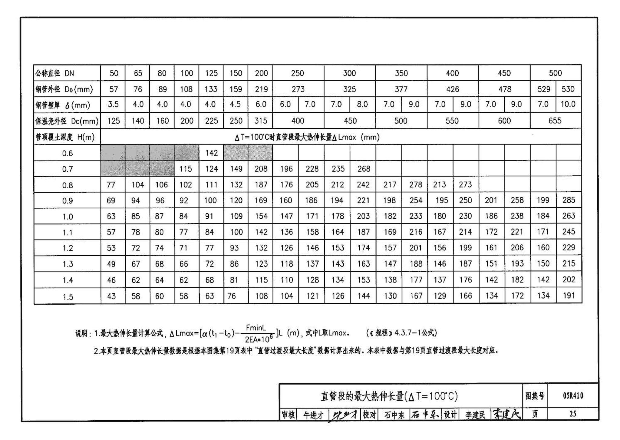 R4(三)--动力专业标准图集 室外热力管道安装(2007年合订本)