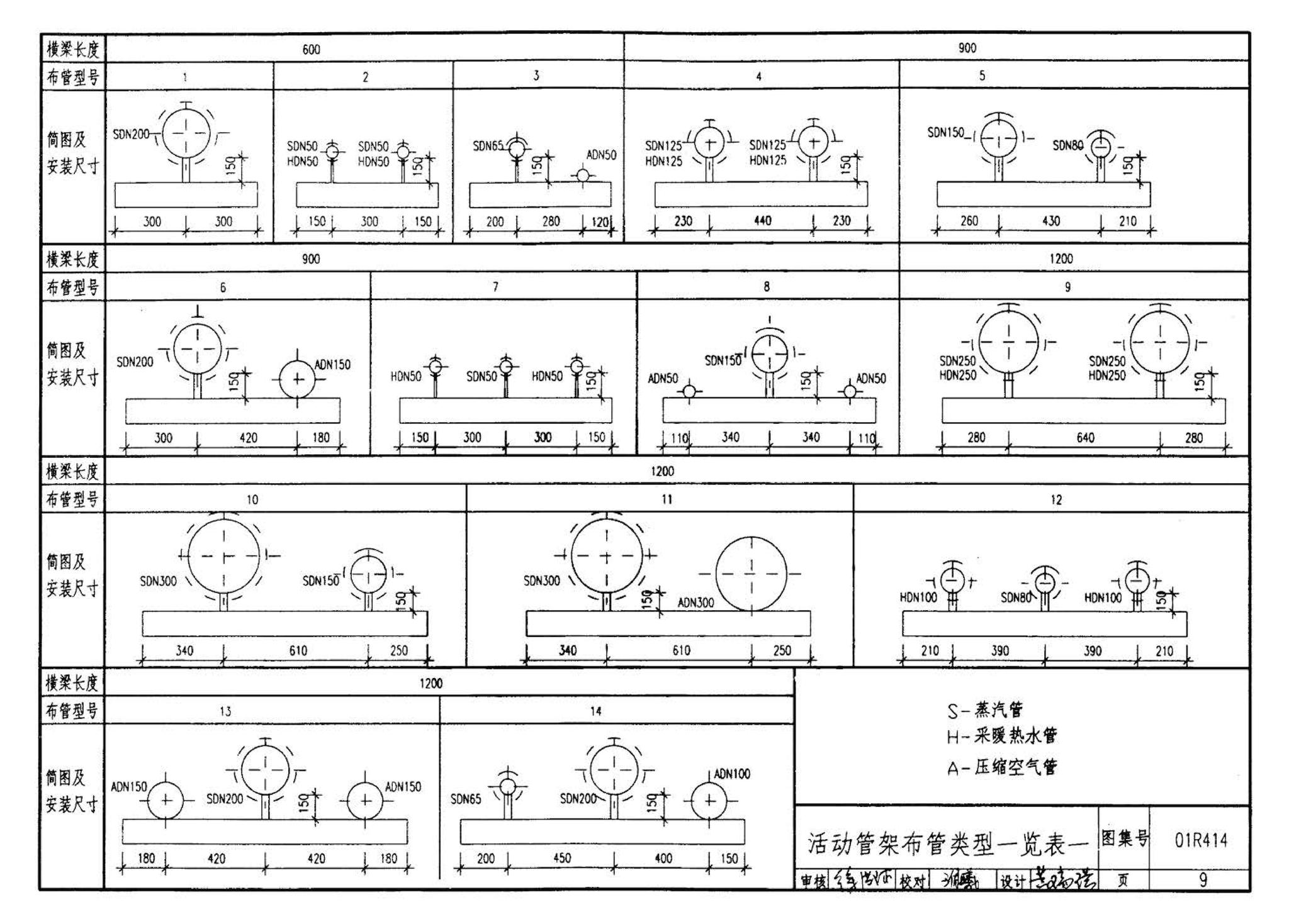 R4(三)--动力专业标准图集 室外热力管道安装(2007年合订本)