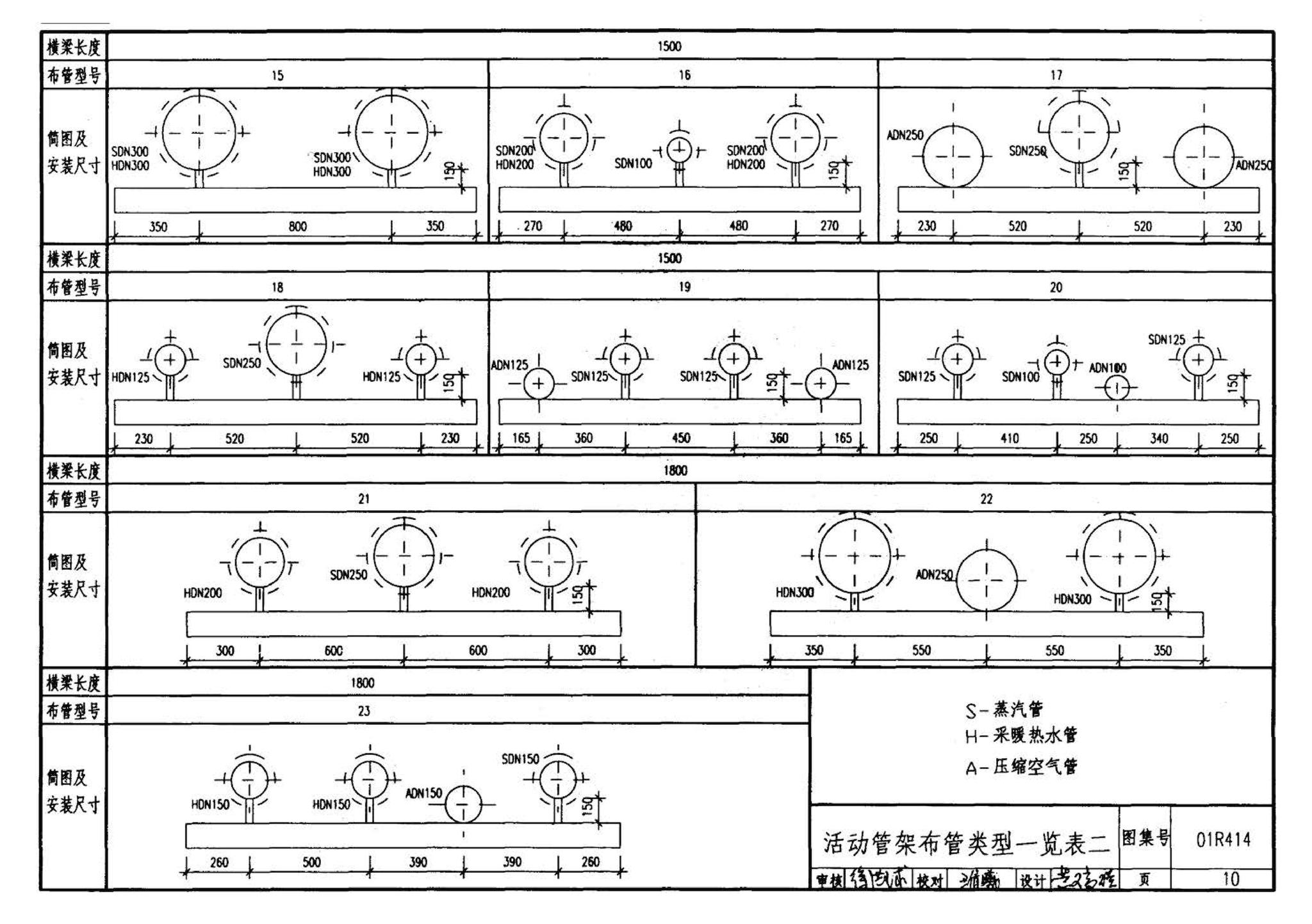 R4(三)--动力专业标准图集 室外热力管道安装(2007年合订本)