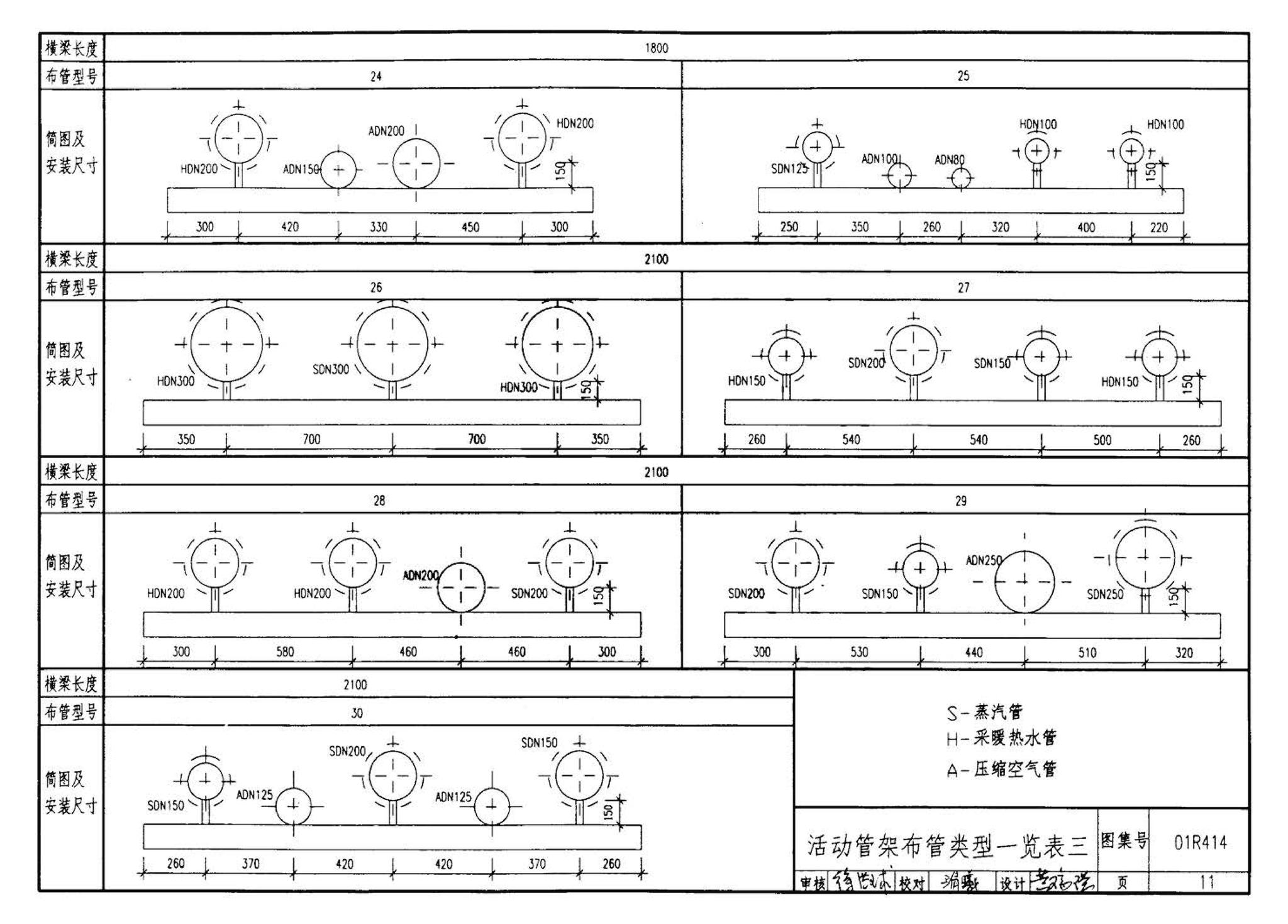 R4(三)--动力专业标准图集 室外热力管道安装(2007年合订本)