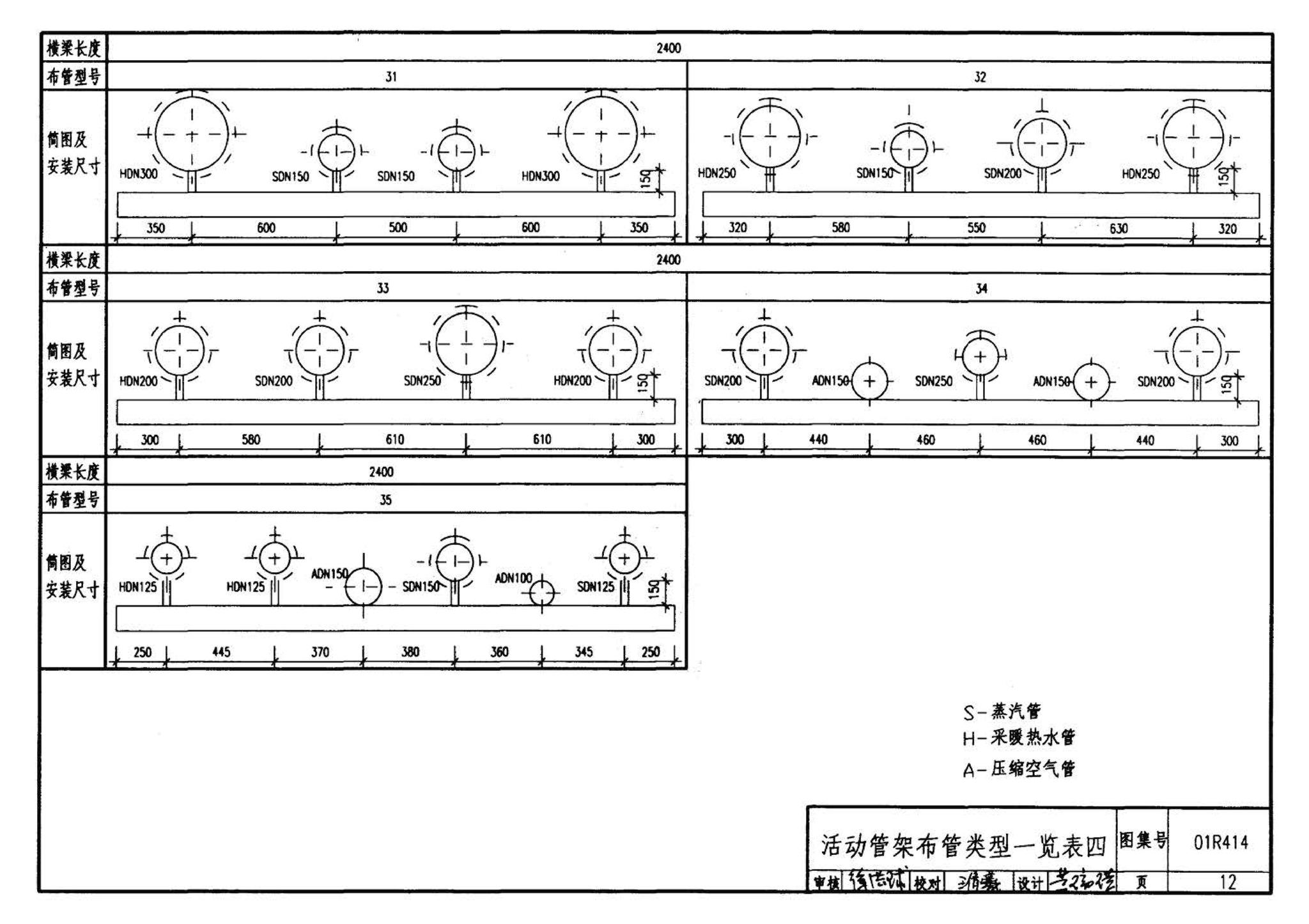 R4(三)--动力专业标准图集 室外热力管道安装(2007年合订本)