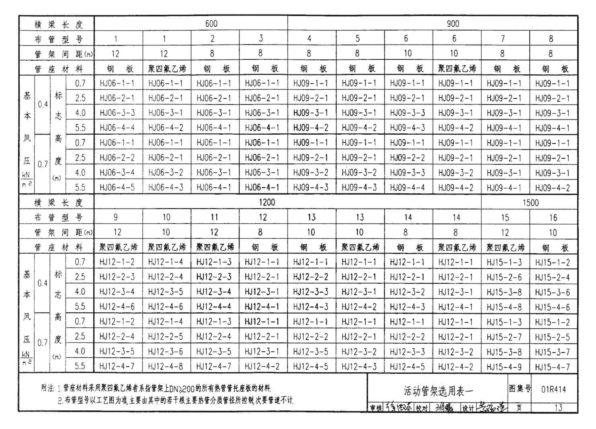 R4(三)--动力专业标准图集 室外热力管道安装(2007年合订本)