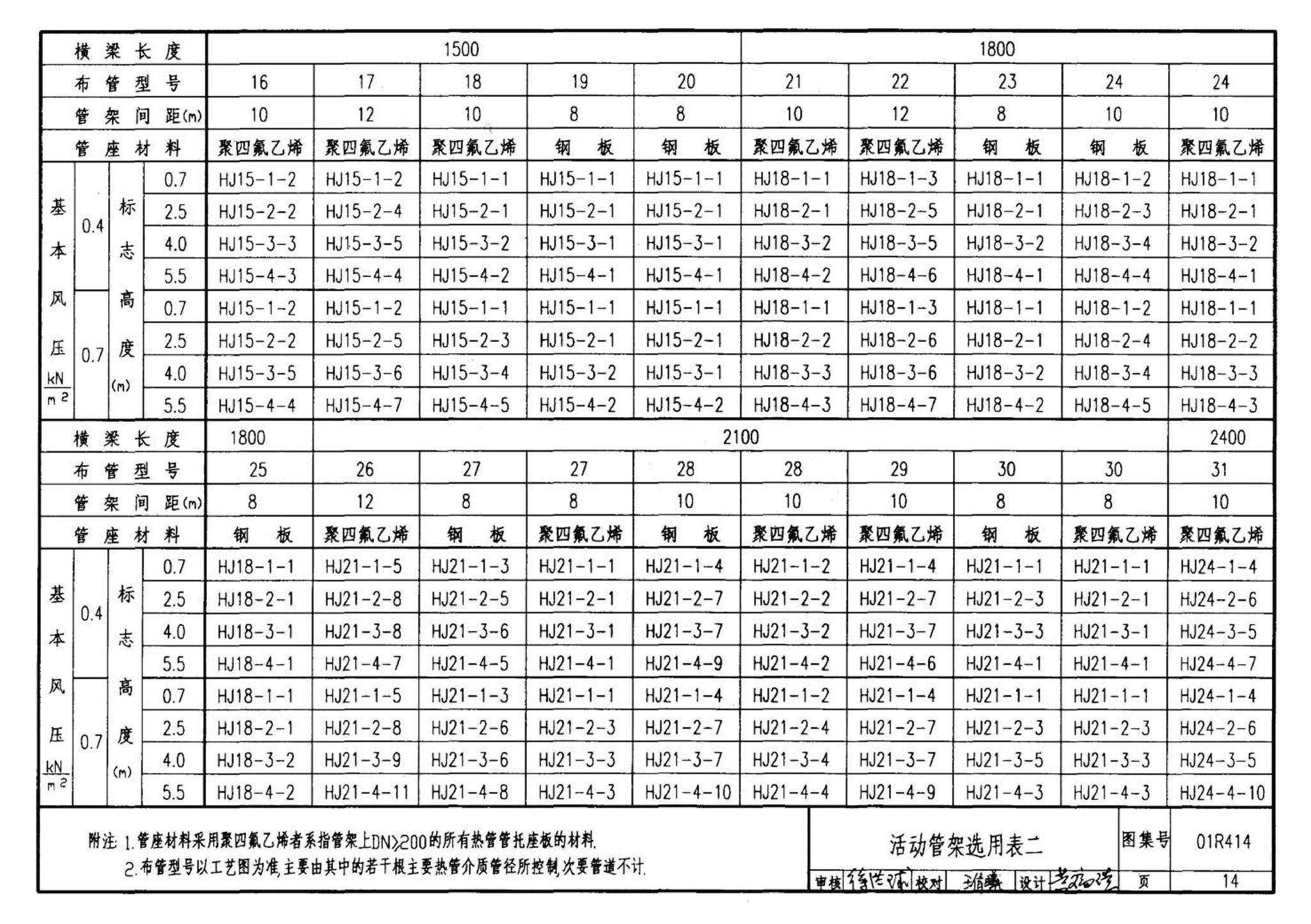 R4(三)--动力专业标准图集 室外热力管道安装(2007年合订本)