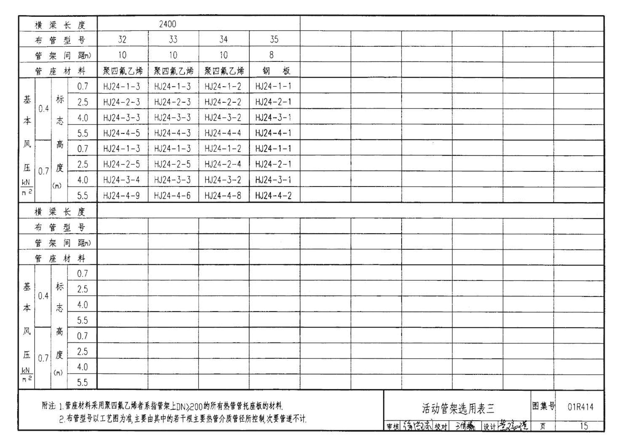 R4(三)--动力专业标准图集 室外热力管道安装(2007年合订本)