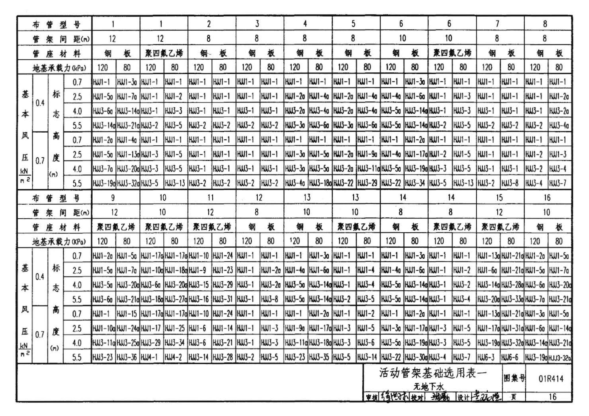 R4(三)--动力专业标准图集 室外热力管道安装(2007年合订本)