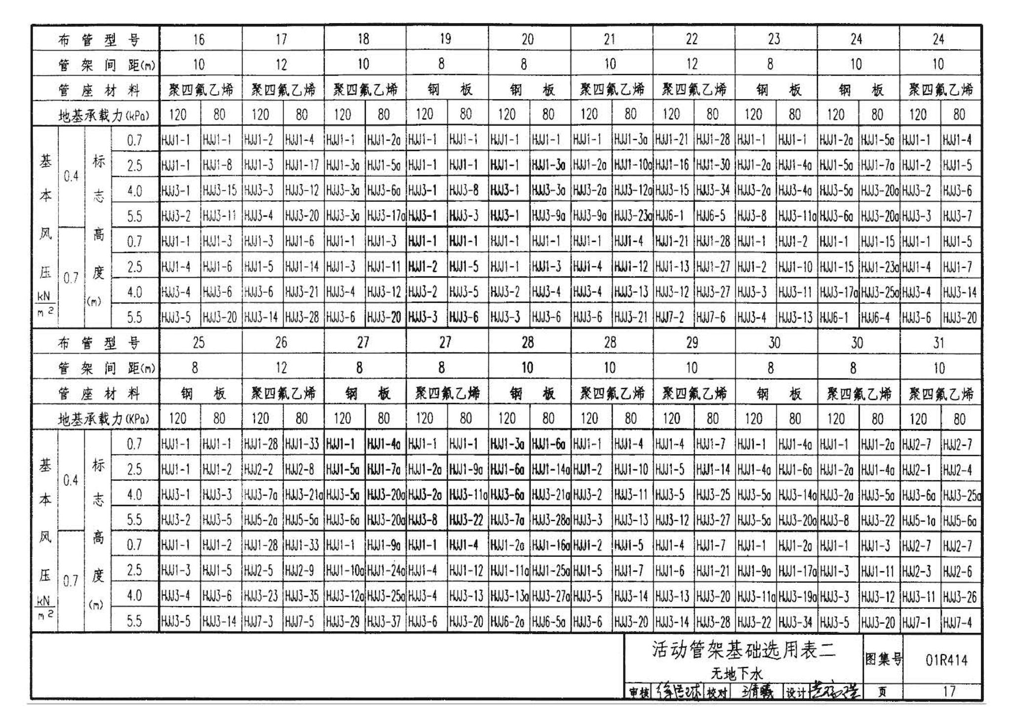 R4(三)--动力专业标准图集 室外热力管道安装(2007年合订本)