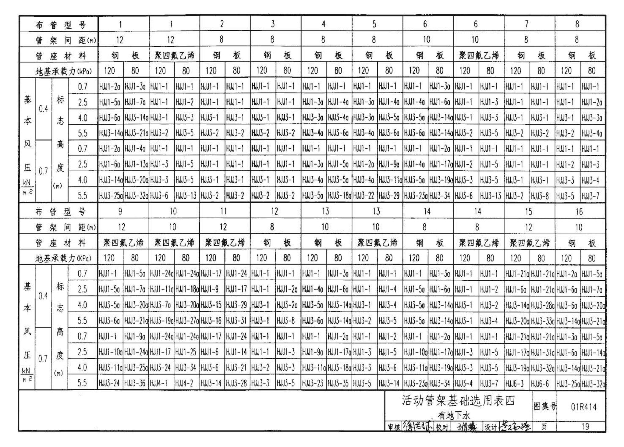 R4(三)--动力专业标准图集 室外热力管道安装(2007年合订本)