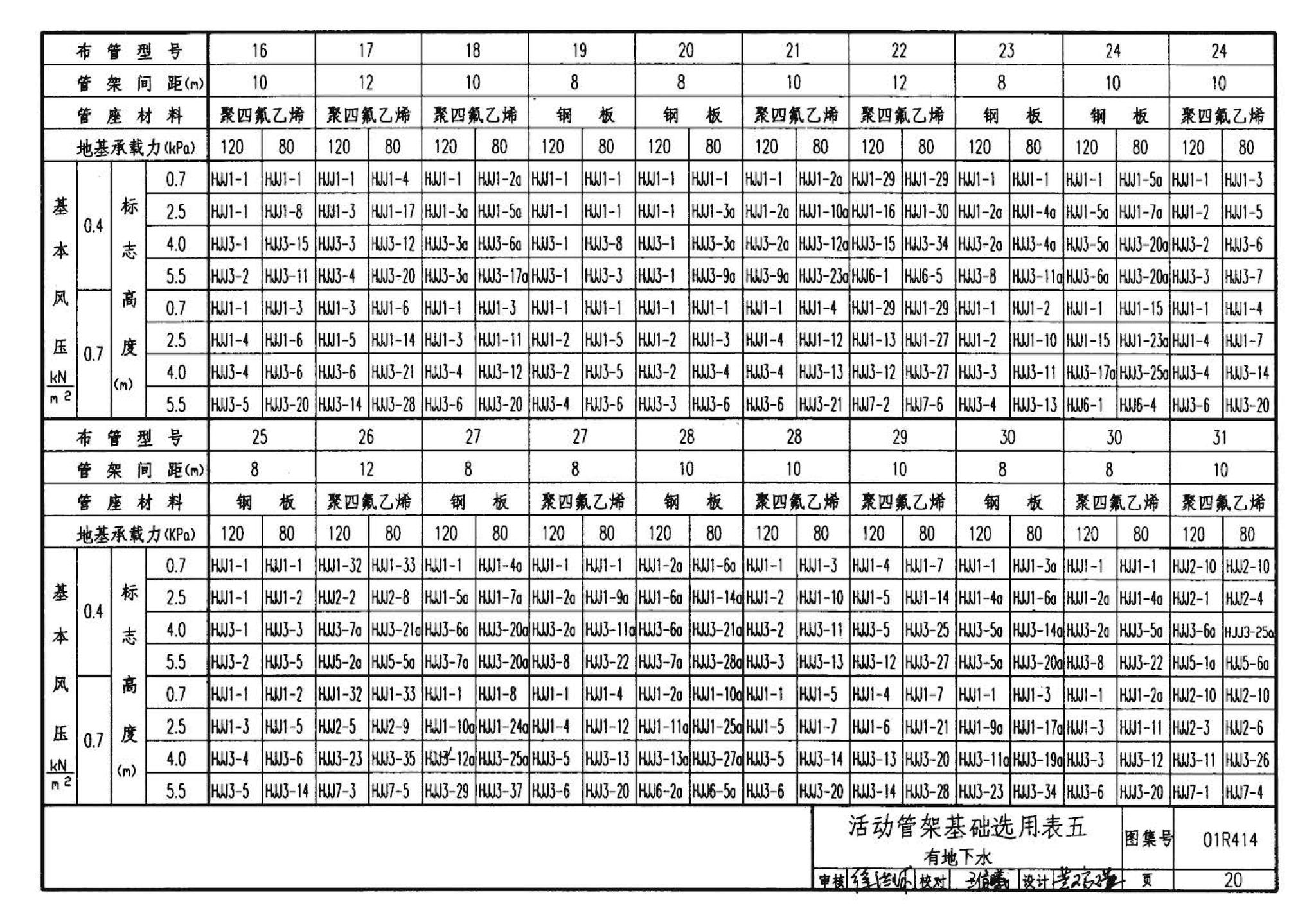 R4(三)--动力专业标准图集 室外热力管道安装(2007年合订本)