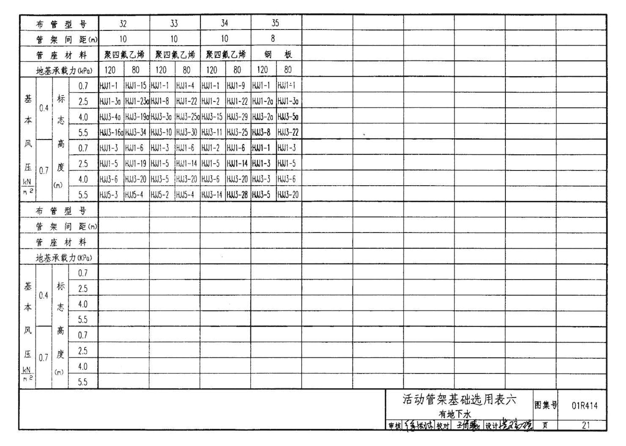 R4(三)--动力专业标准图集 室外热力管道安装(2007年合订本)