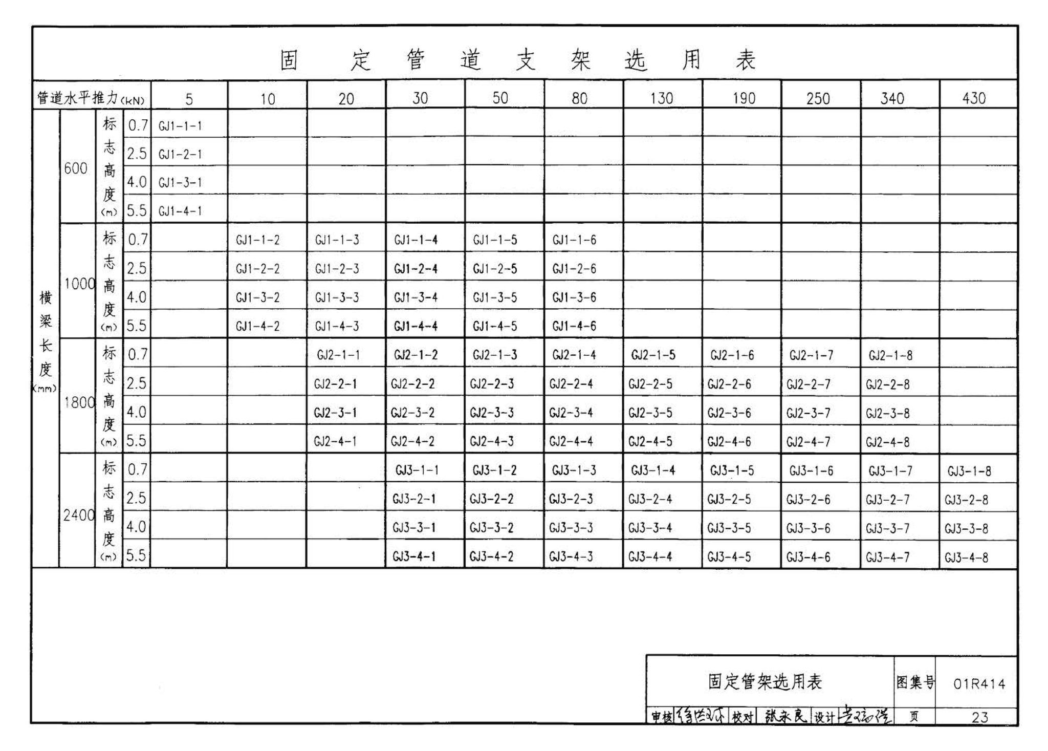 R4(三)--动力专业标准图集 室外热力管道安装(2007年合订本)