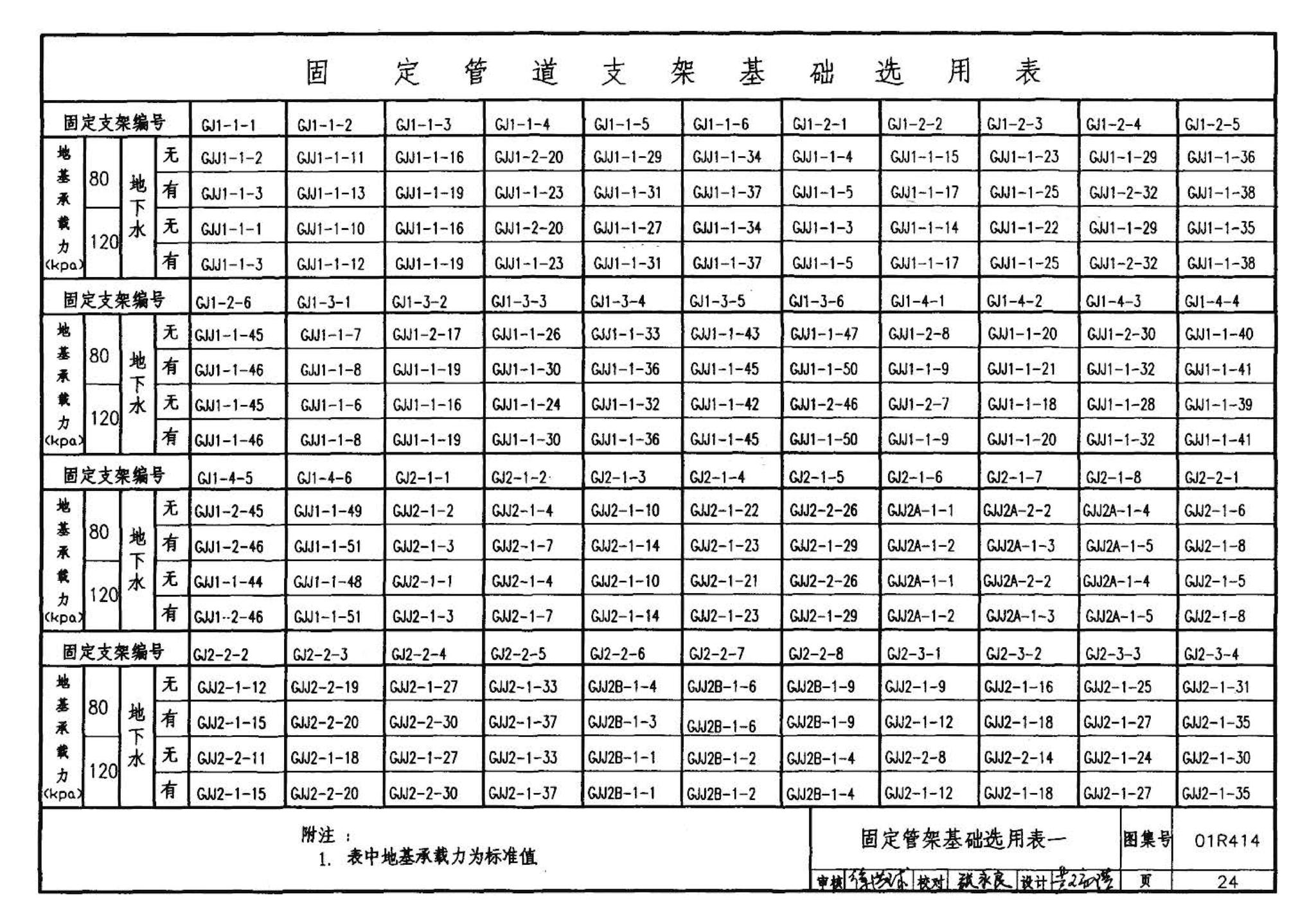 R4(三)--动力专业标准图集 室外热力管道安装(2007年合订本)