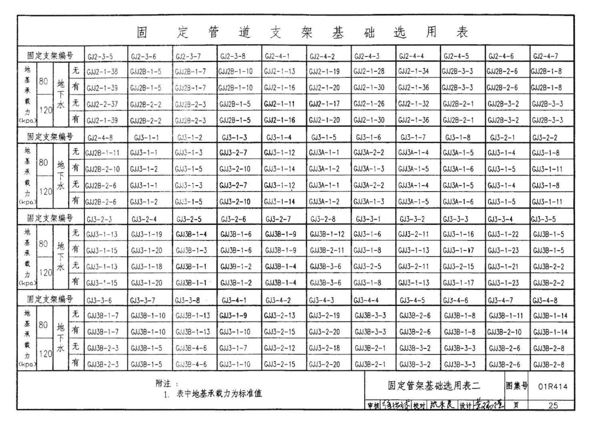 R4(三)--动力专业标准图集 室外热力管道安装(2007年合订本)