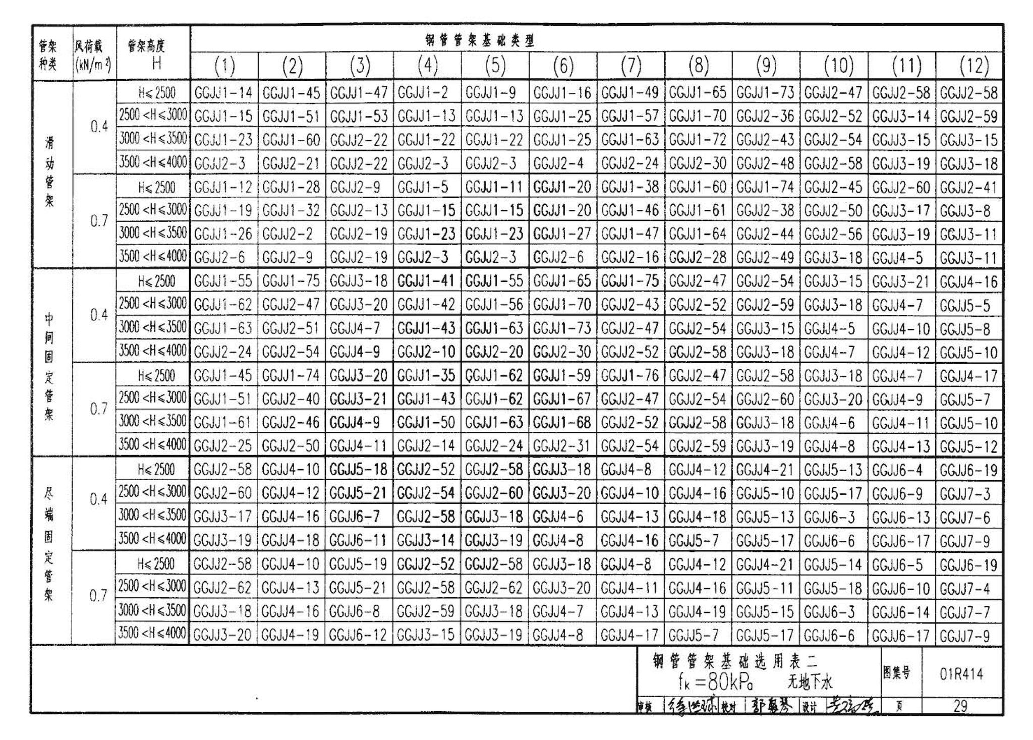 R4(三)--动力专业标准图集 室外热力管道安装(2007年合订本)