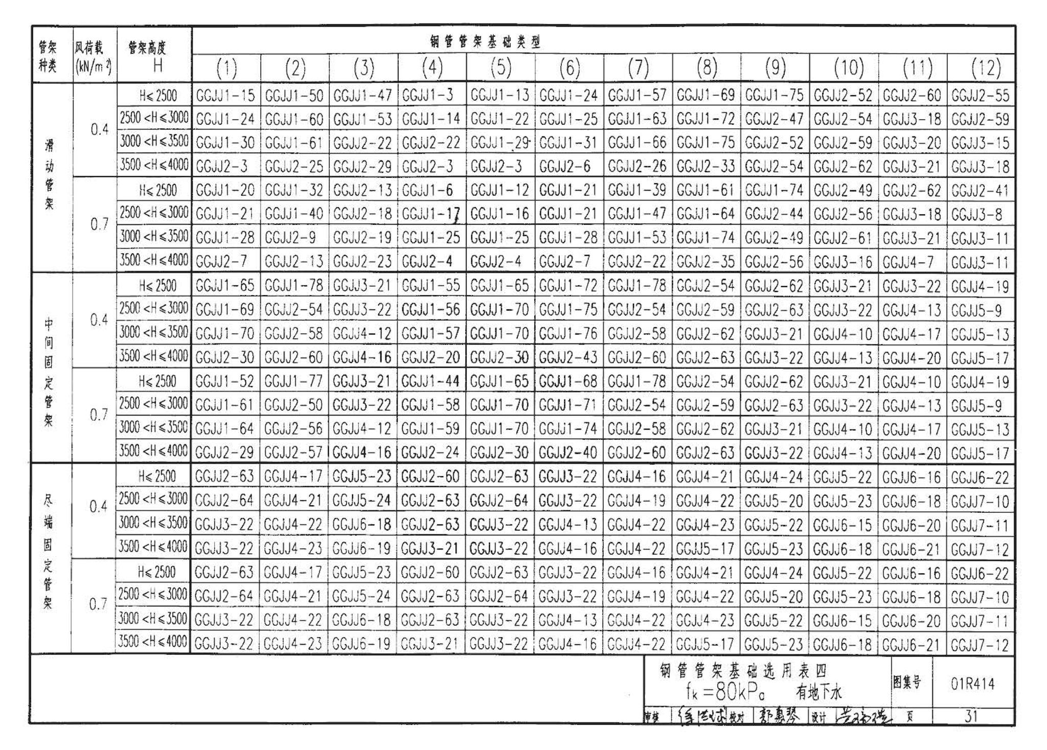 R4(三)--动力专业标准图集 室外热力管道安装(2007年合订本)