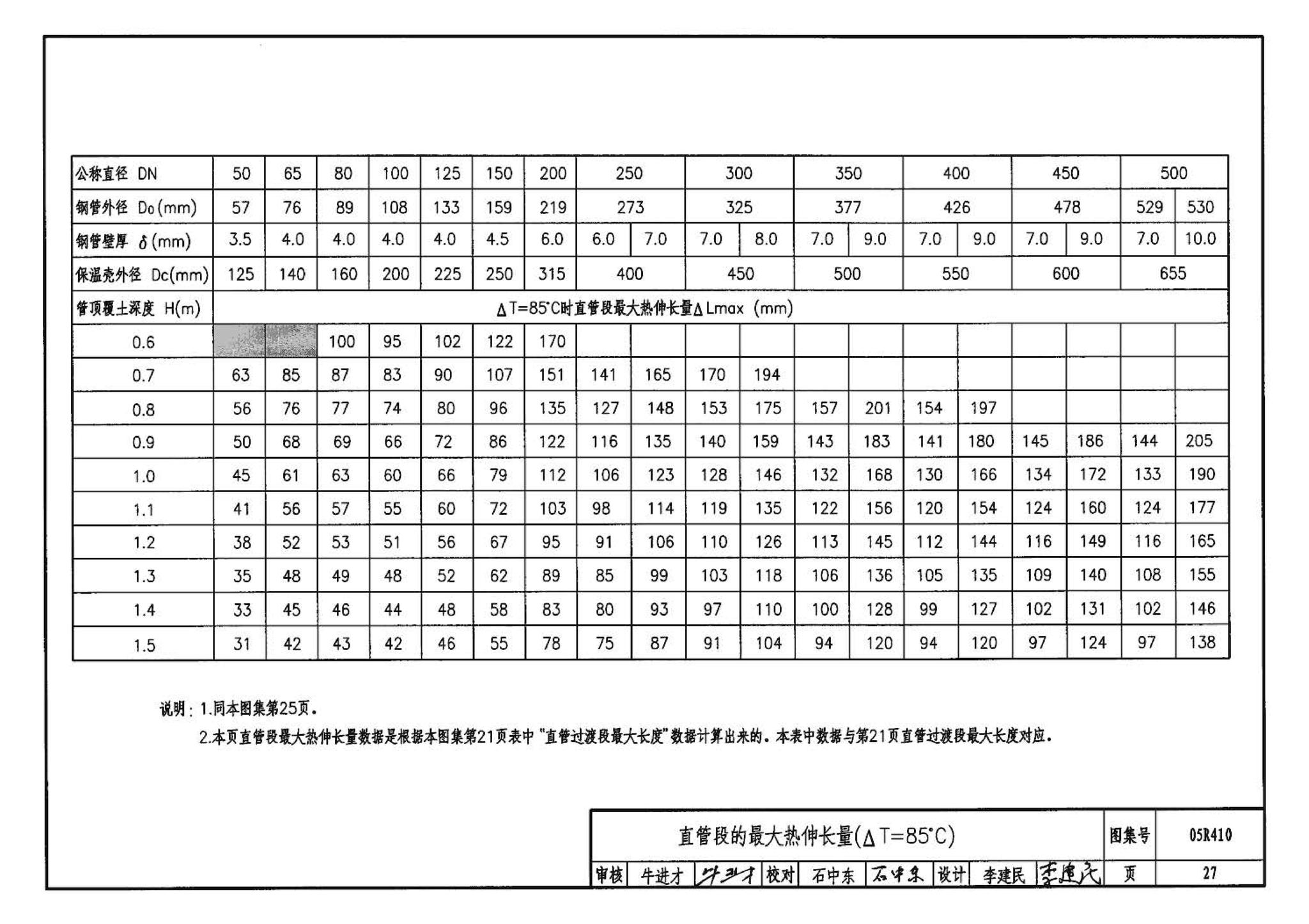 R4(三)--动力专业标准图集 室外热力管道安装(2007年合订本)