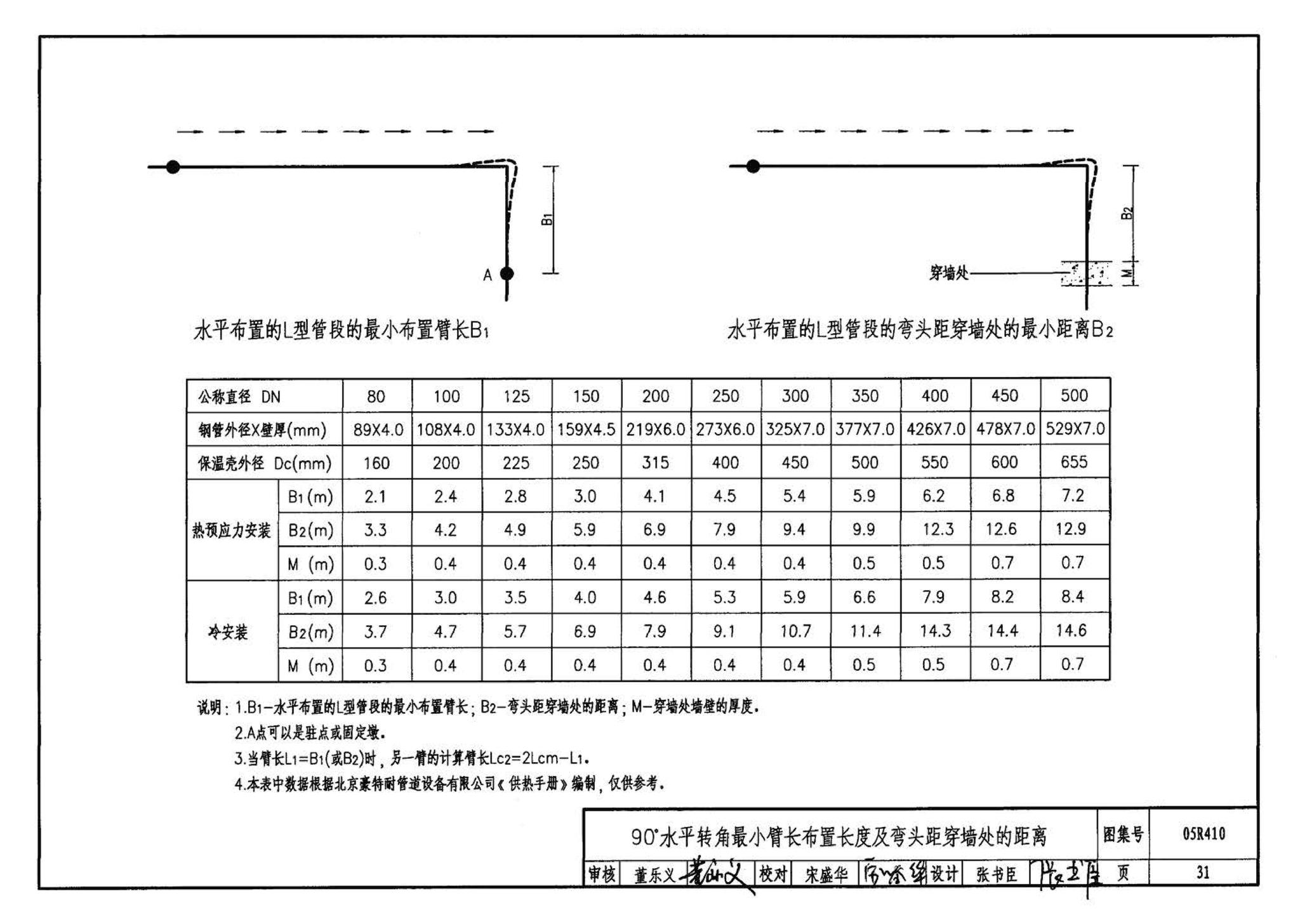 R4(三)--动力专业标准图集 室外热力管道安装(2007年合订本)