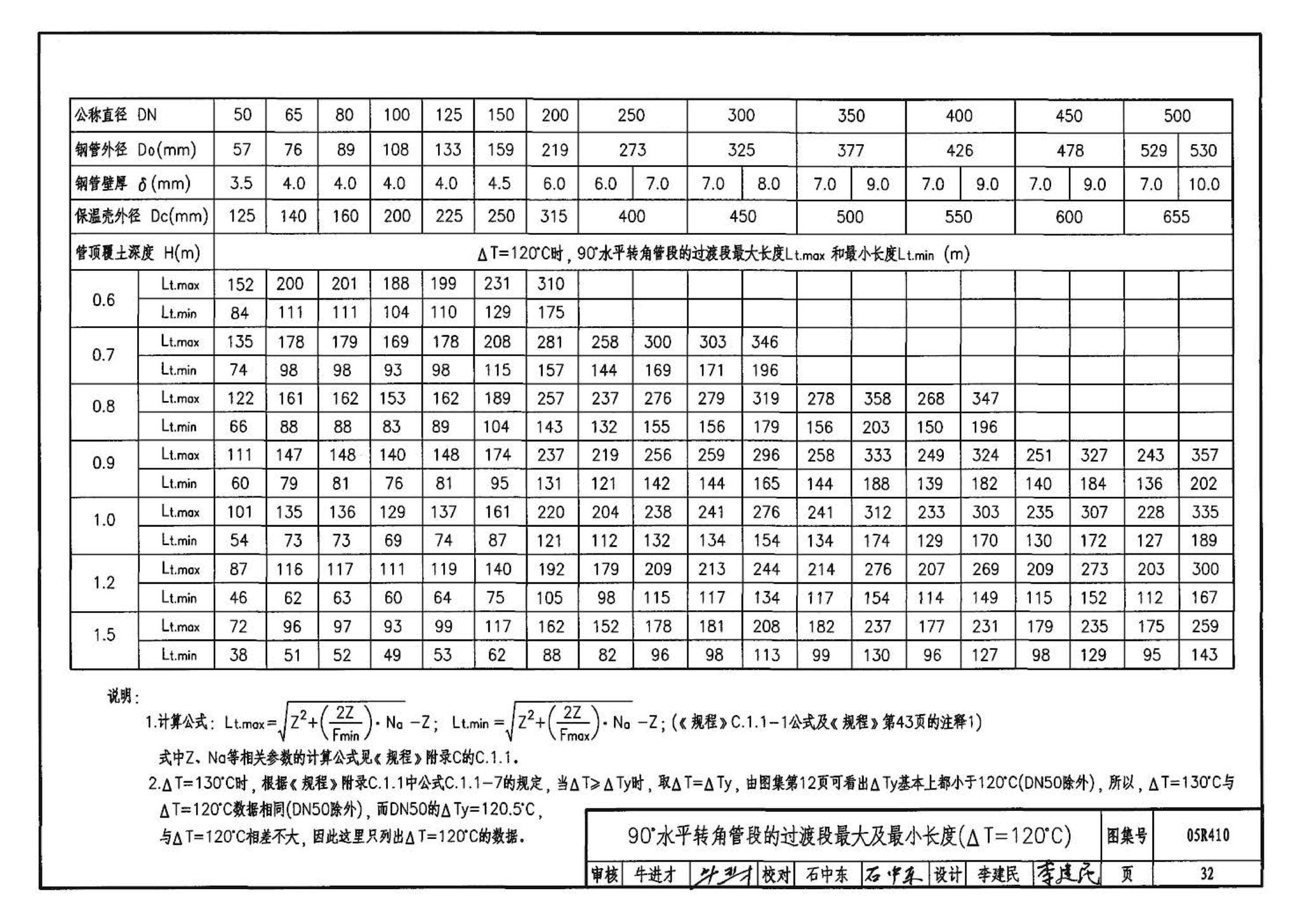 R4(三)--动力专业标准图集 室外热力管道安装(2007年合订本)