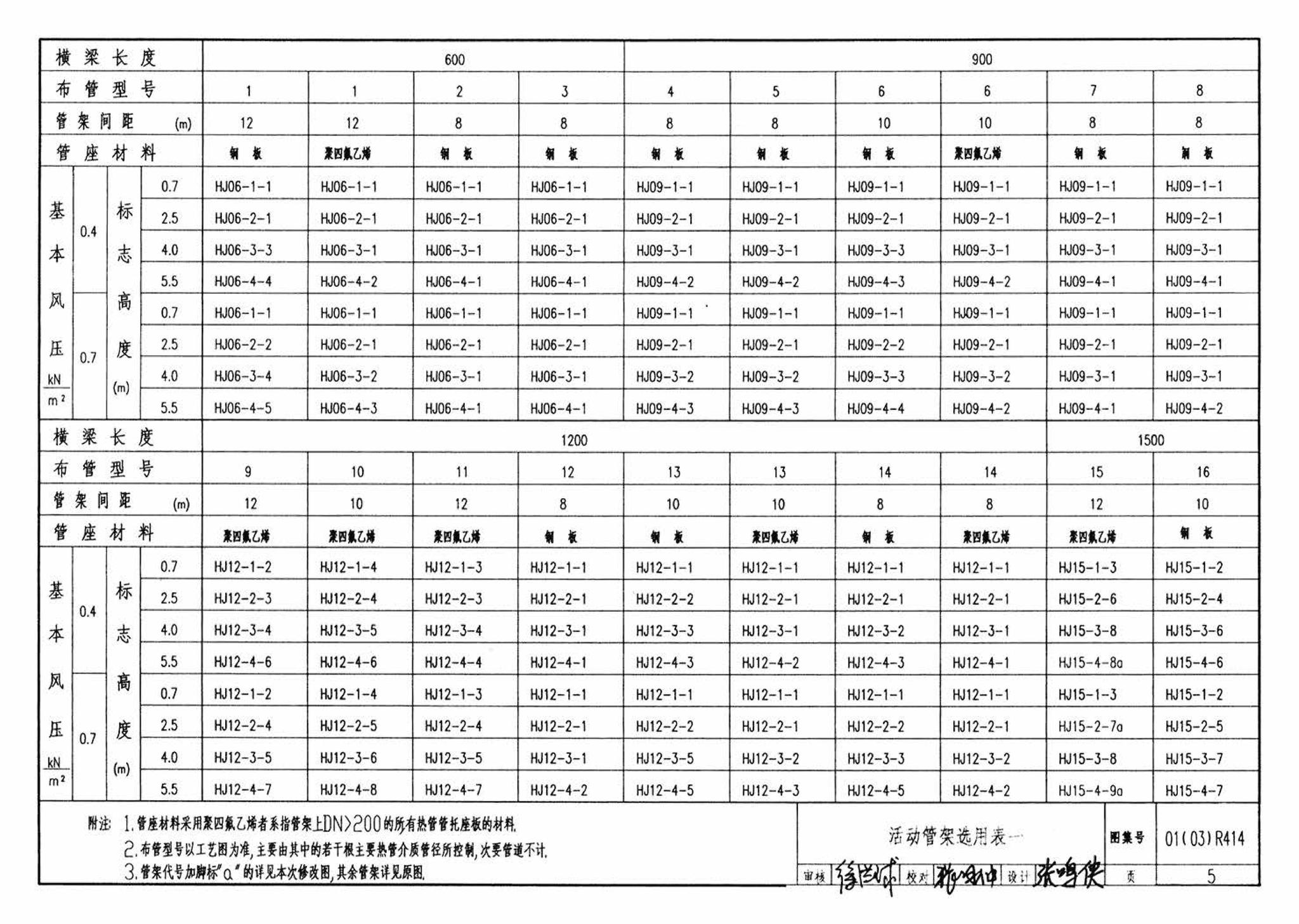 R4(三)--动力专业标准图集 室外热力管道安装(2007年合订本)