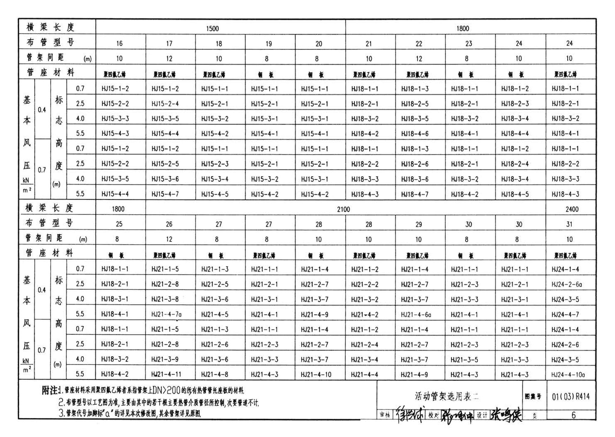 R4(三)--动力专业标准图集 室外热力管道安装(2007年合订本)