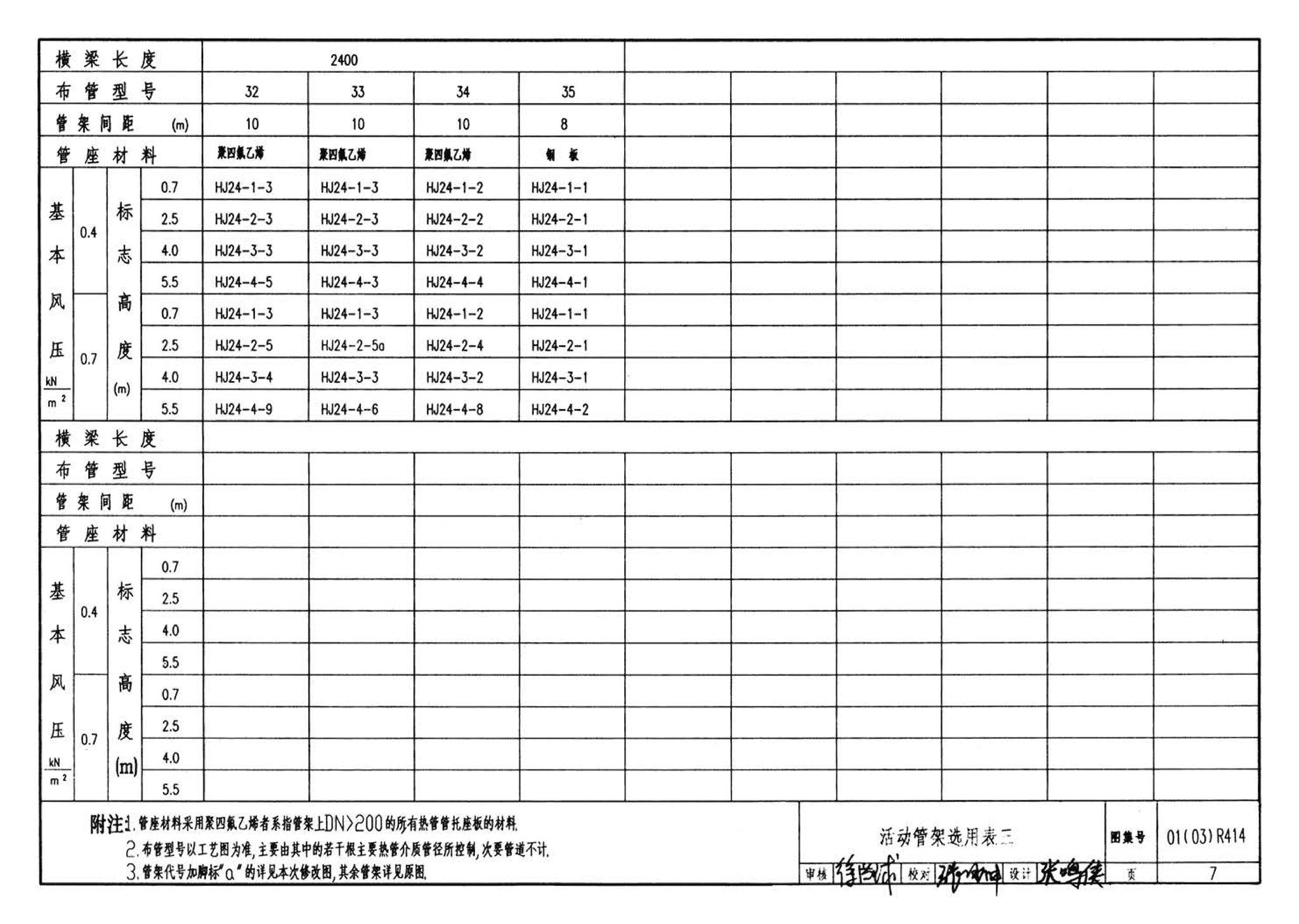 R4(三)--动力专业标准图集 室外热力管道安装(2007年合订本)