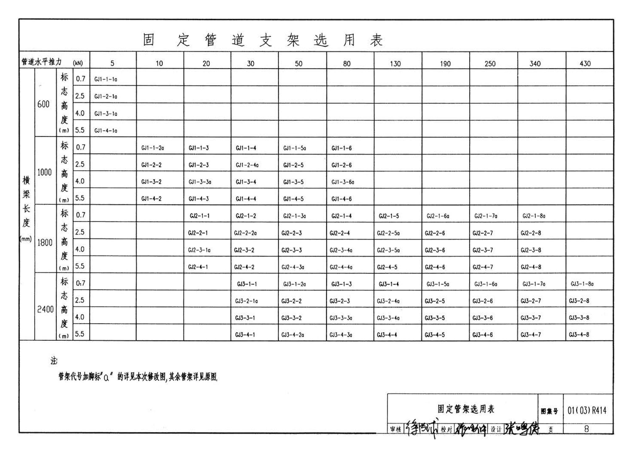 R4(三)--动力专业标准图集 室外热力管道安装(2007年合订本)