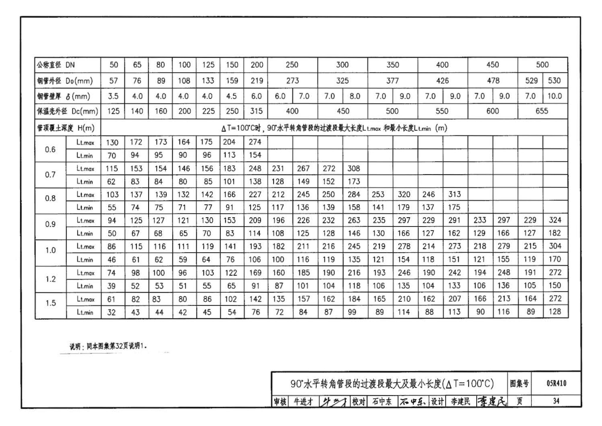 R4(三)--动力专业标准图集 室外热力管道安装(2007年合订本)