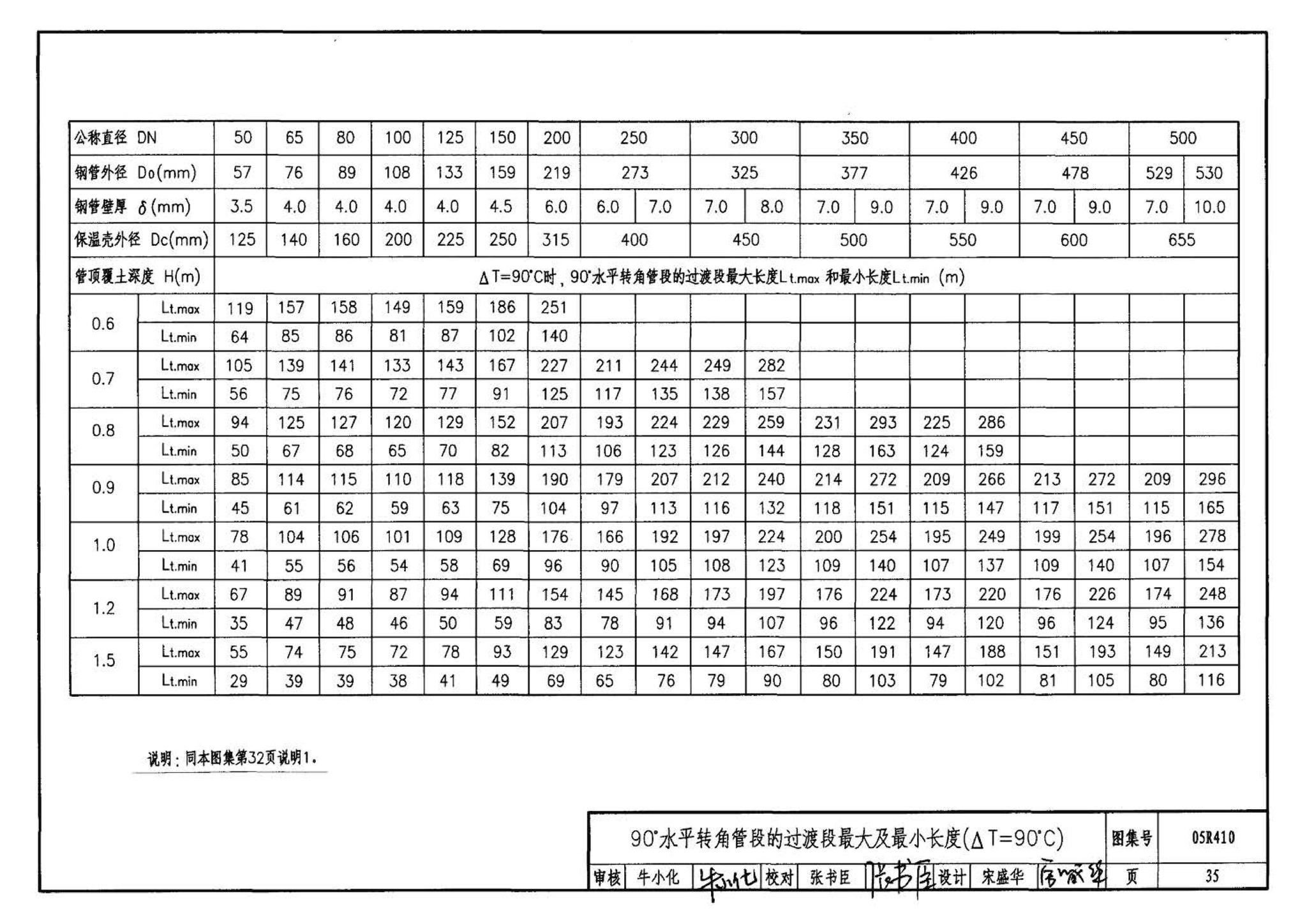 R4(三)--动力专业标准图集 室外热力管道安装(2007年合订本)