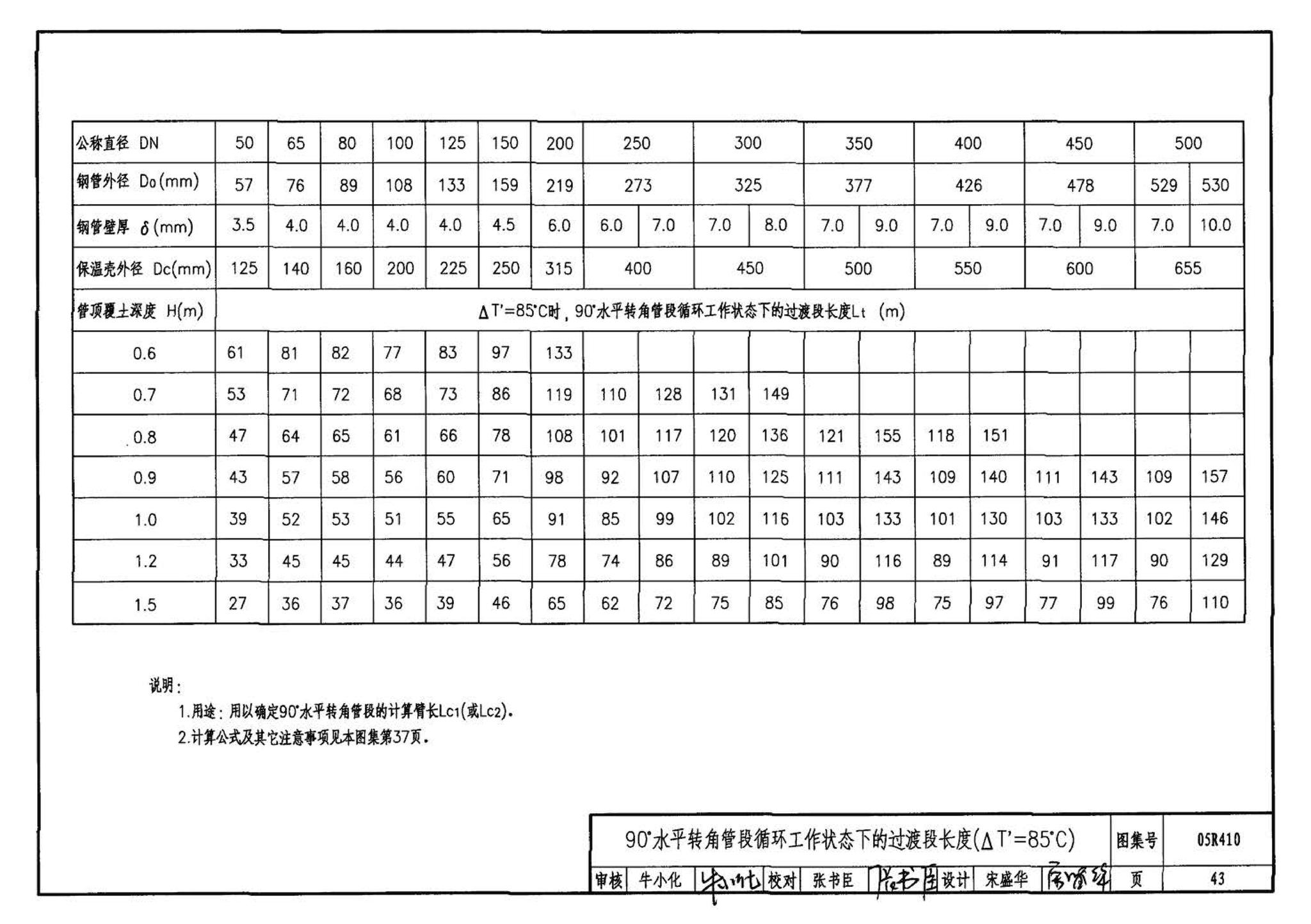 R4(三)--动力专业标准图集 室外热力管道安装(2007年合订本)