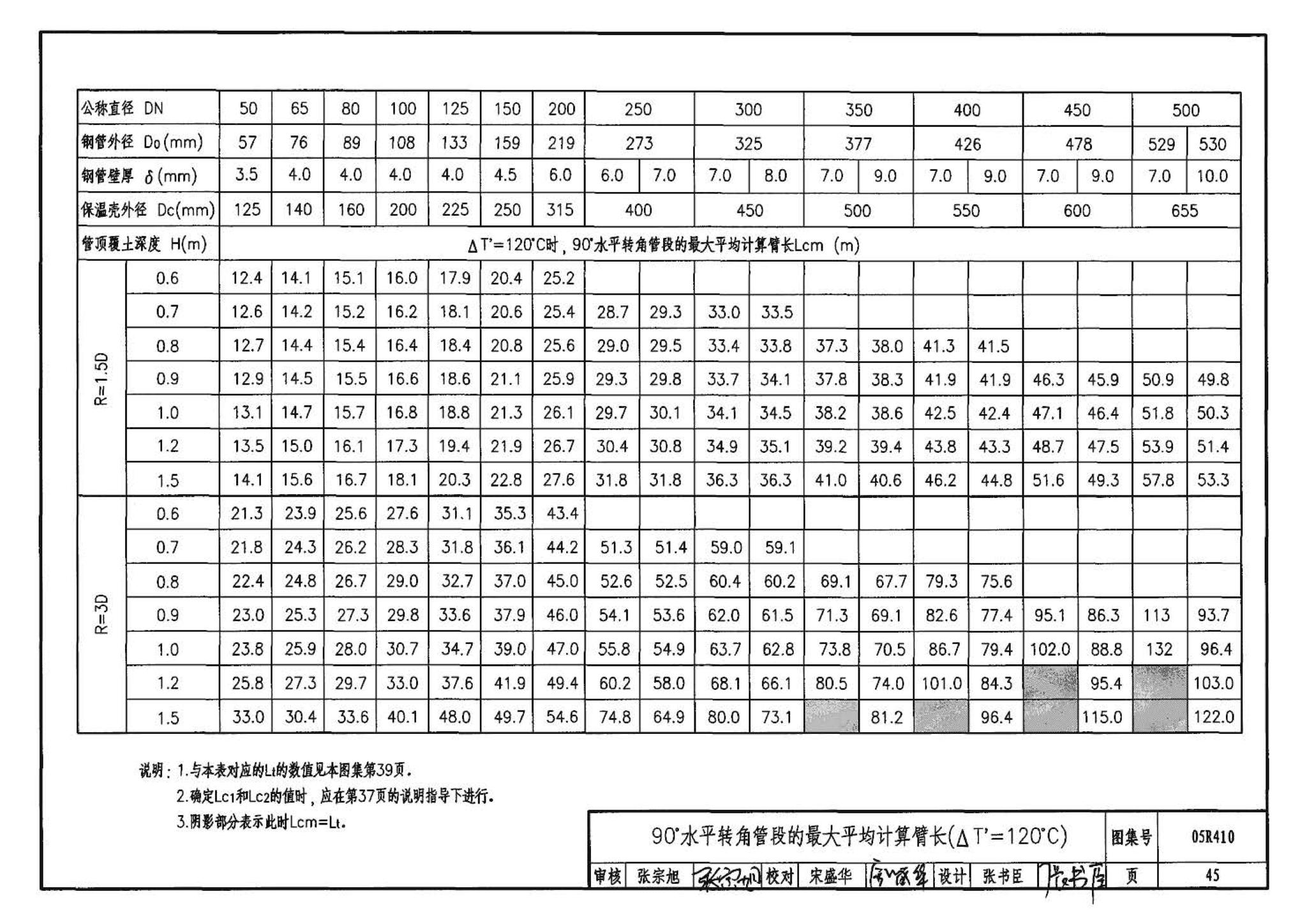 R4(三)--动力专业标准图集 室外热力管道安装(2007年合订本)