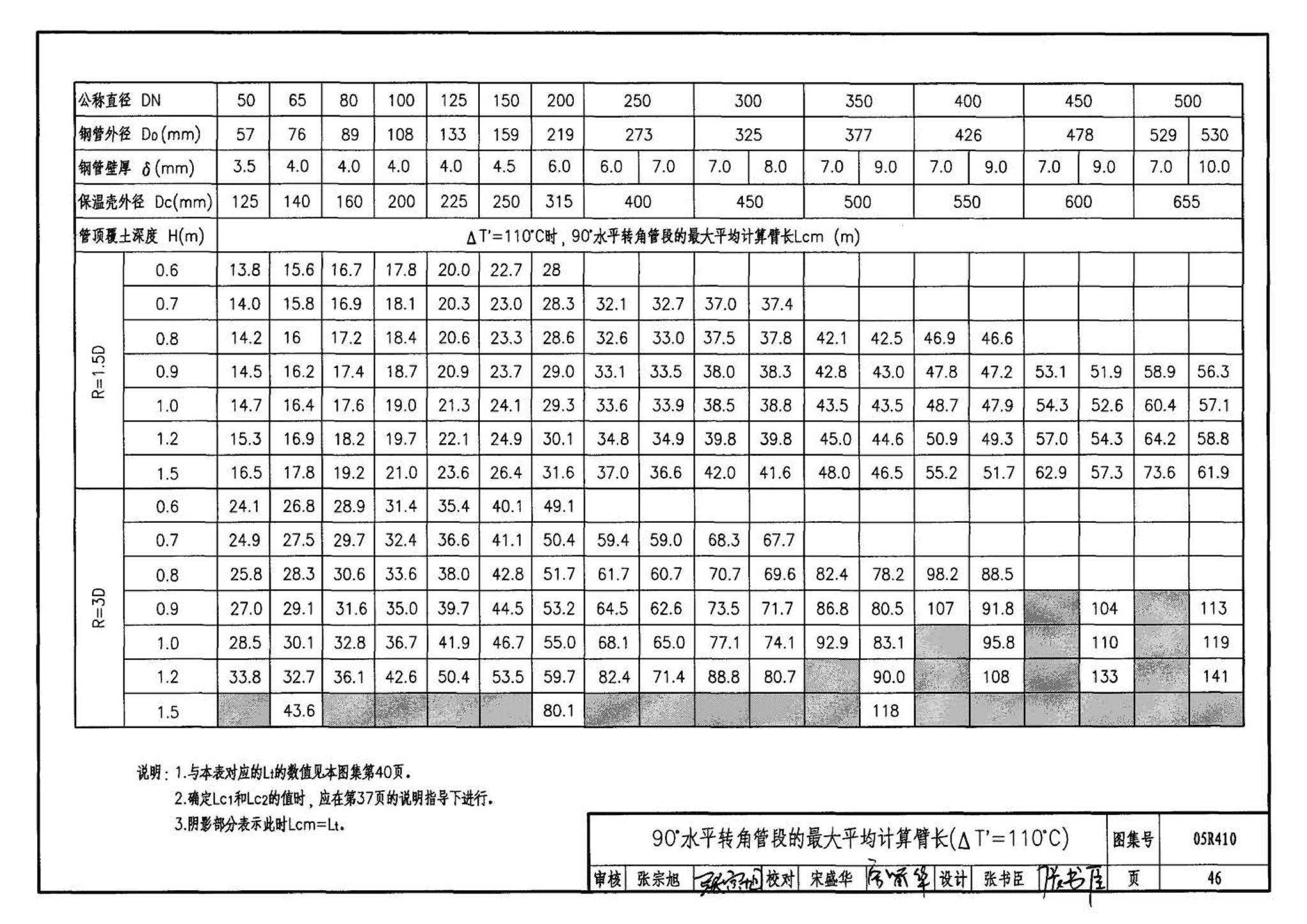 R4(三)--动力专业标准图集 室外热力管道安装(2007年合订本)