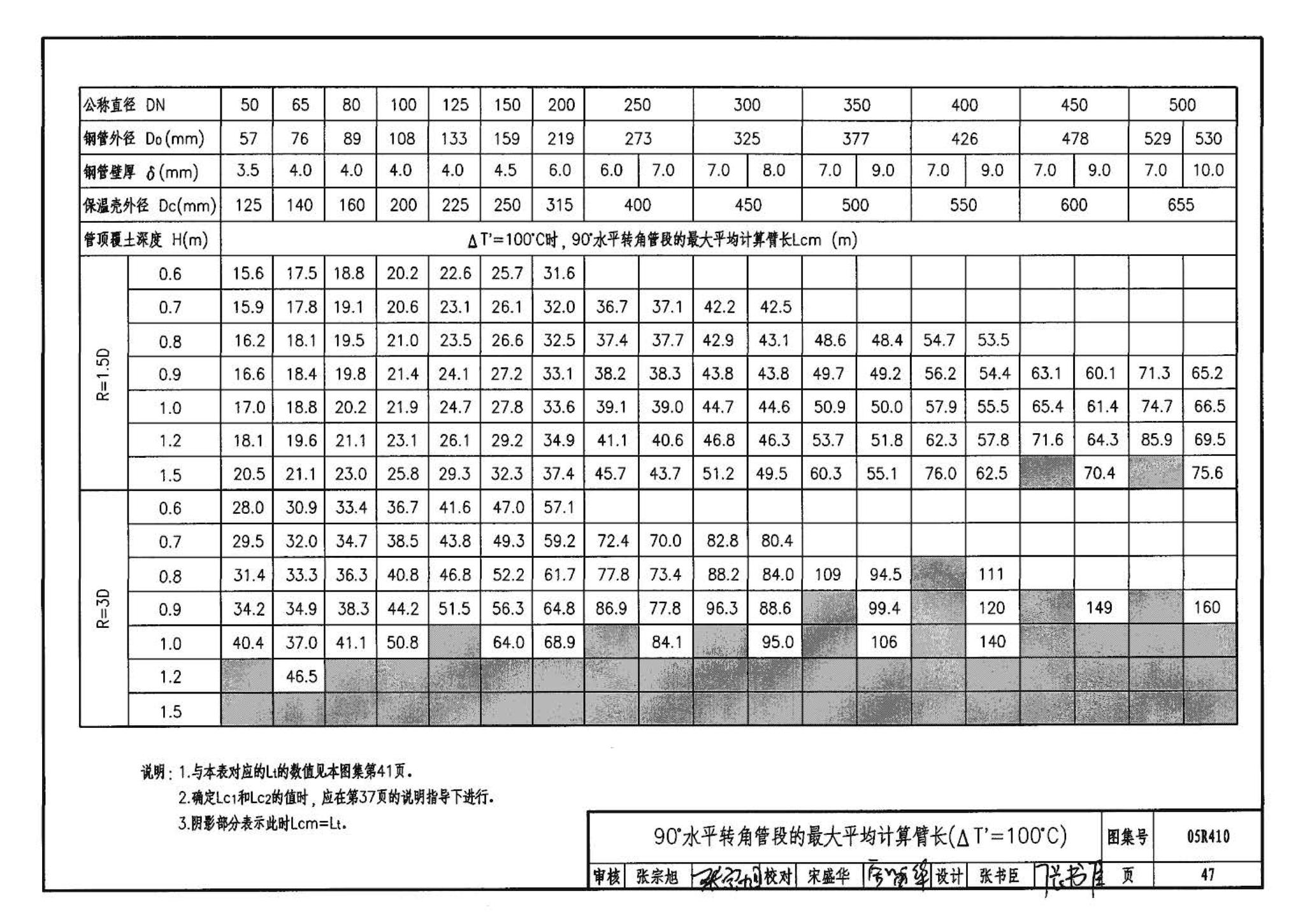 R4(三)--动力专业标准图集 室外热力管道安装(2007年合订本)