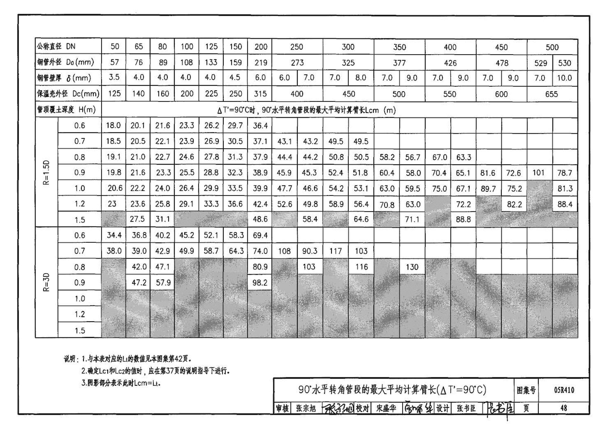 R4(三)--动力专业标准图集 室外热力管道安装(2007年合订本)