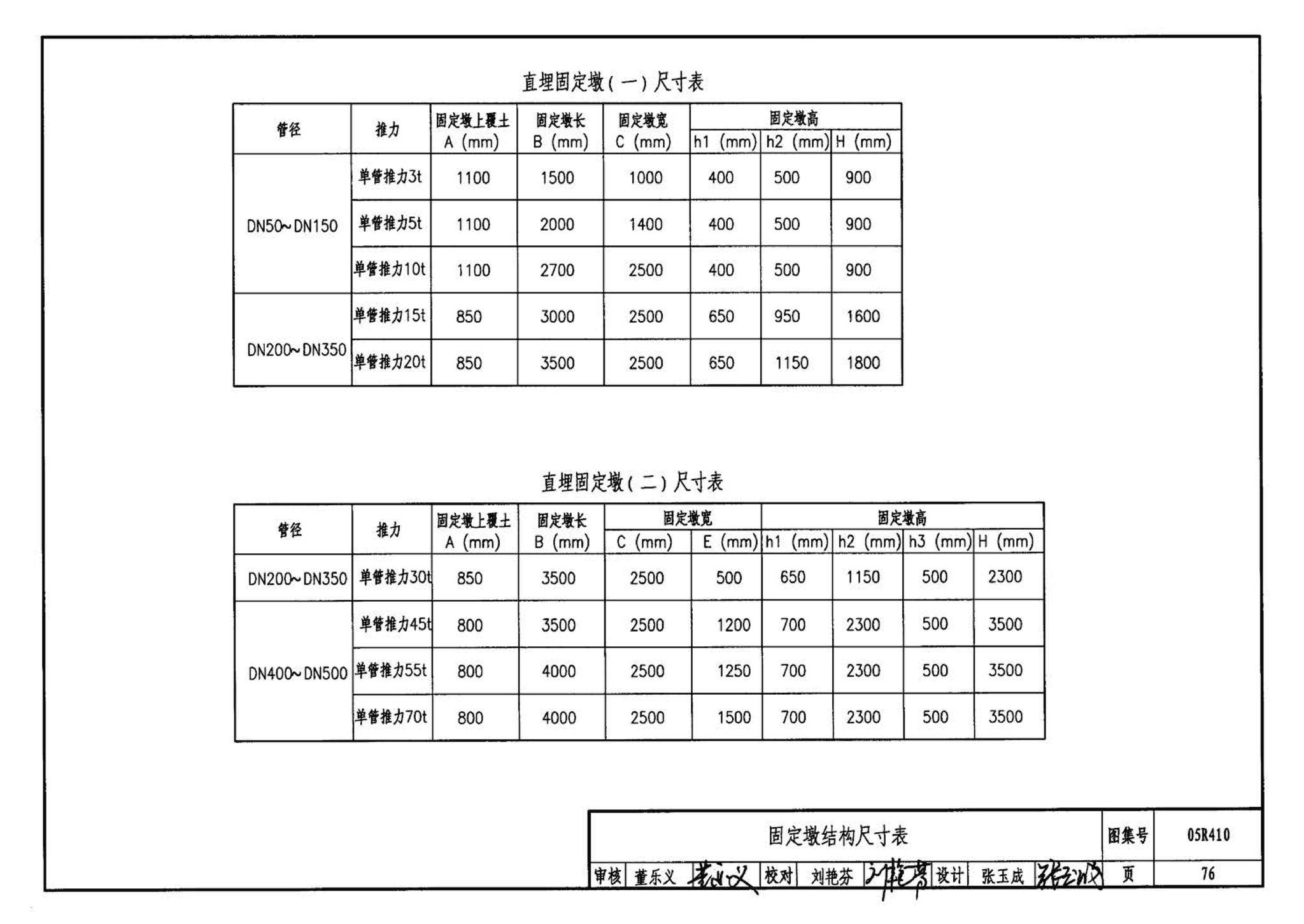 R4(三)--动力专业标准图集 室外热力管道安装(2007年合订本)